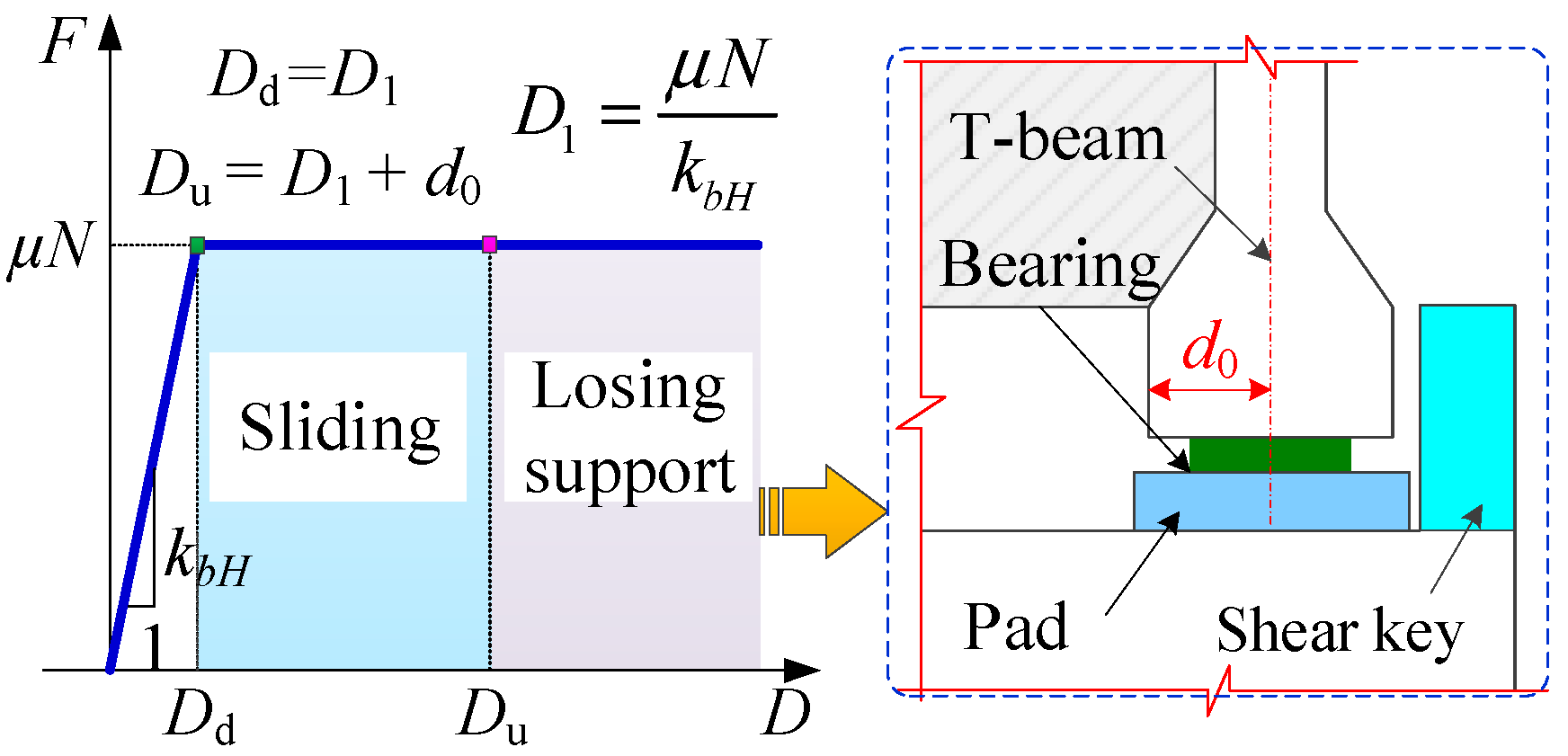 Buildings 13 02246 g008