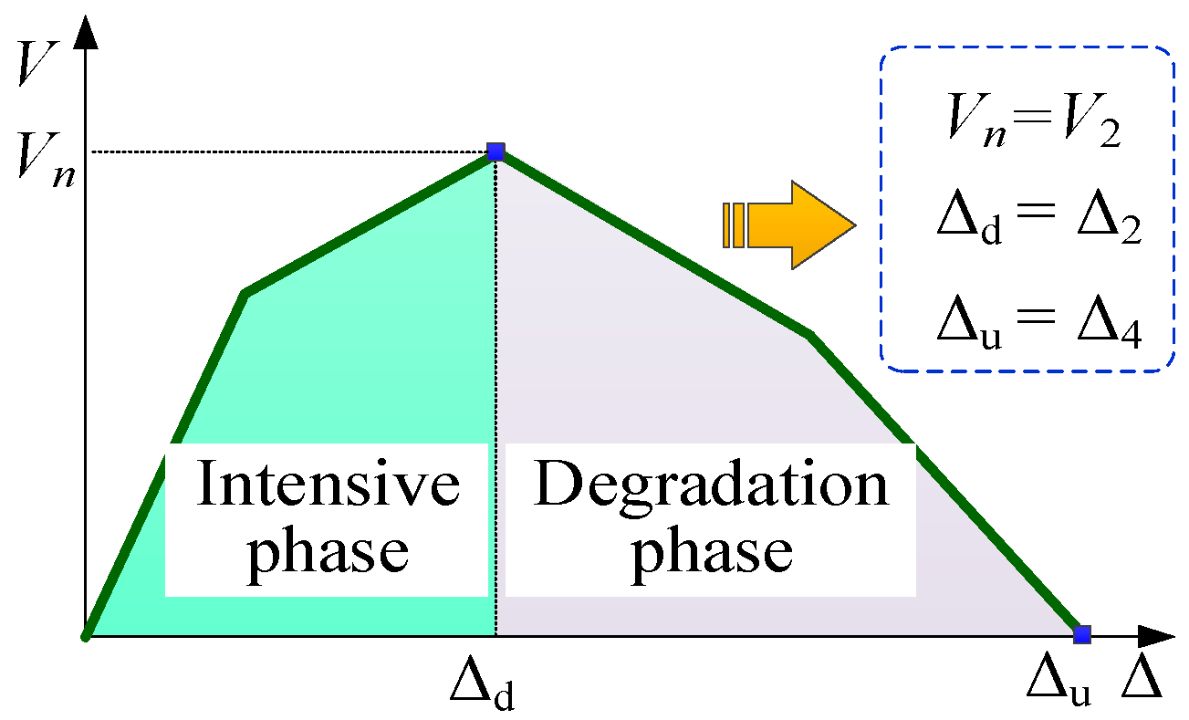 Buildings 13 02246 g009