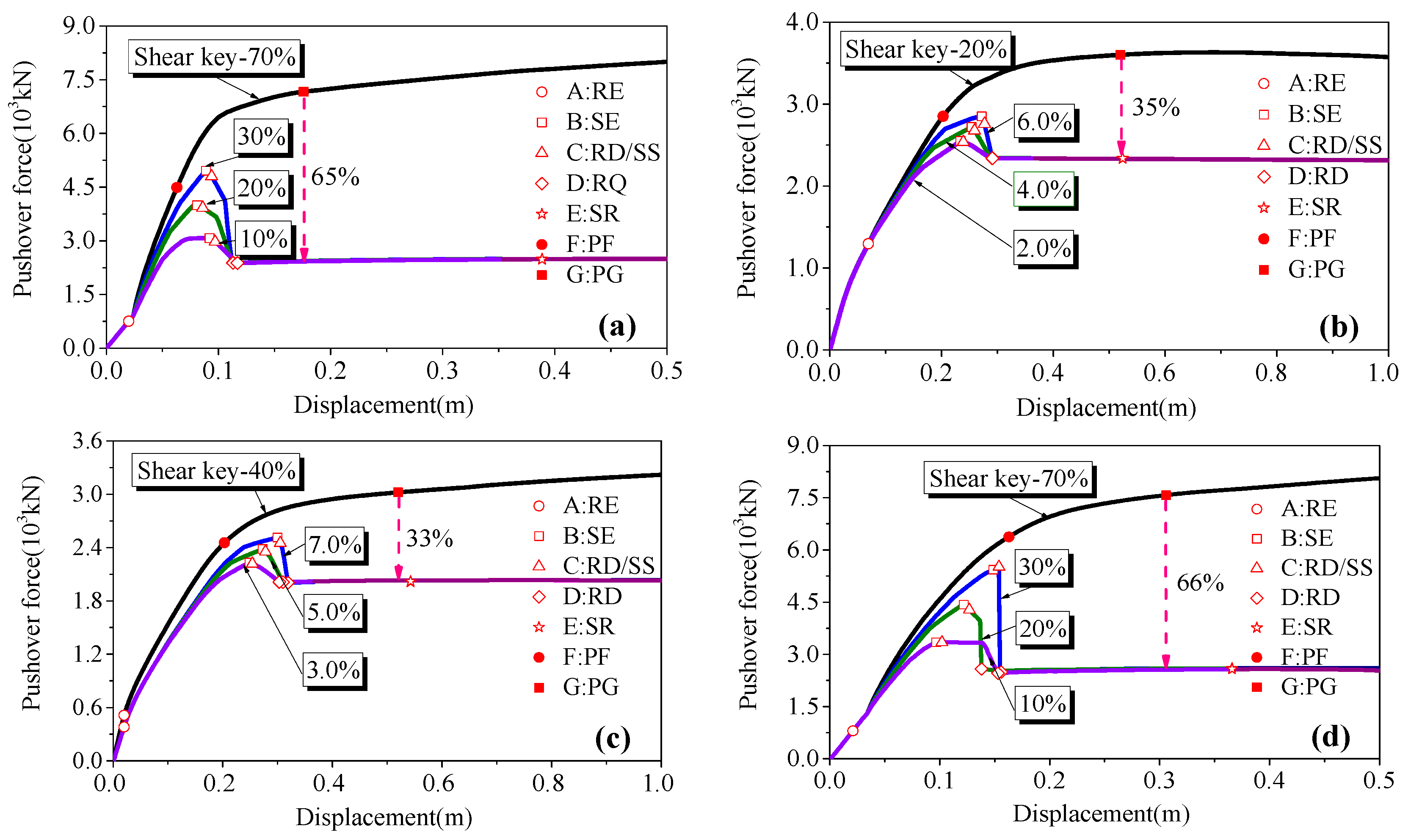 Buildings 13 02246 g013
