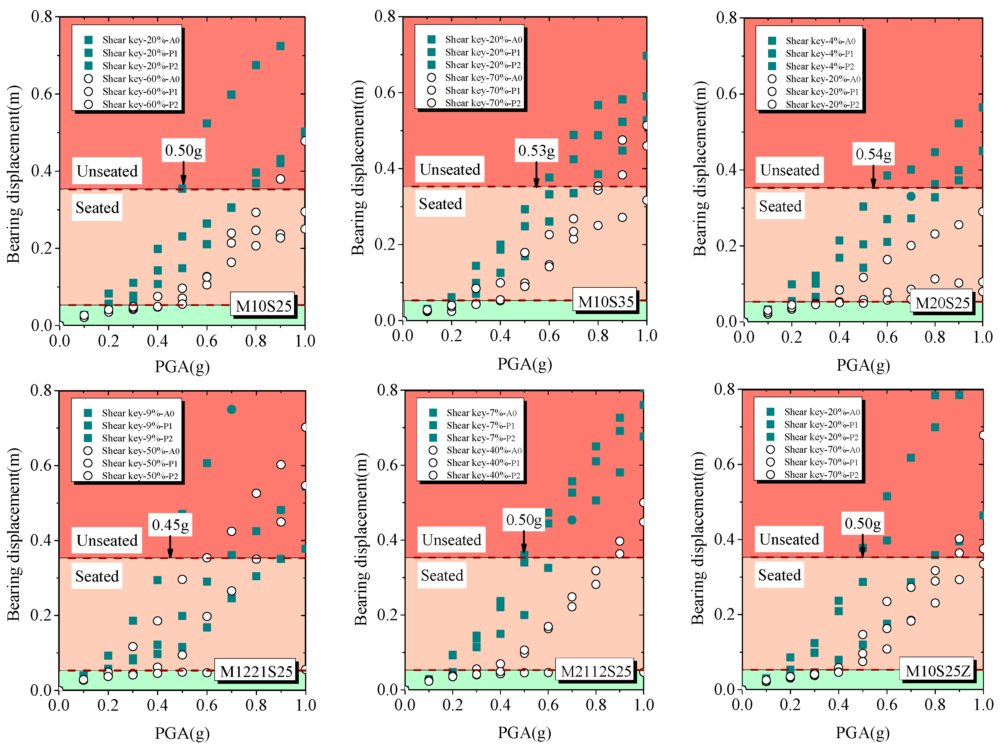Buildings 13 02246 g022