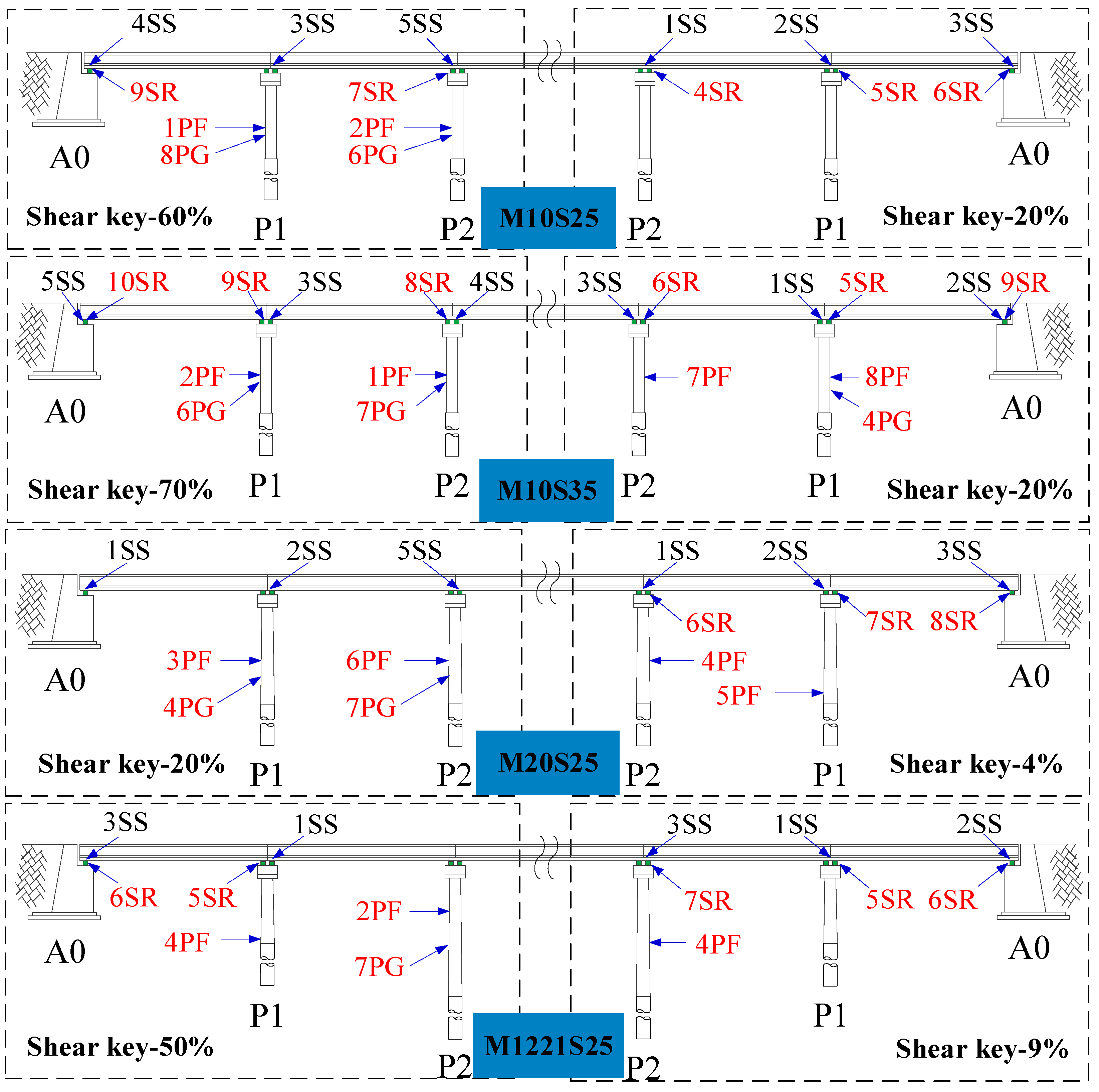 Buildings 13 02246 g023a