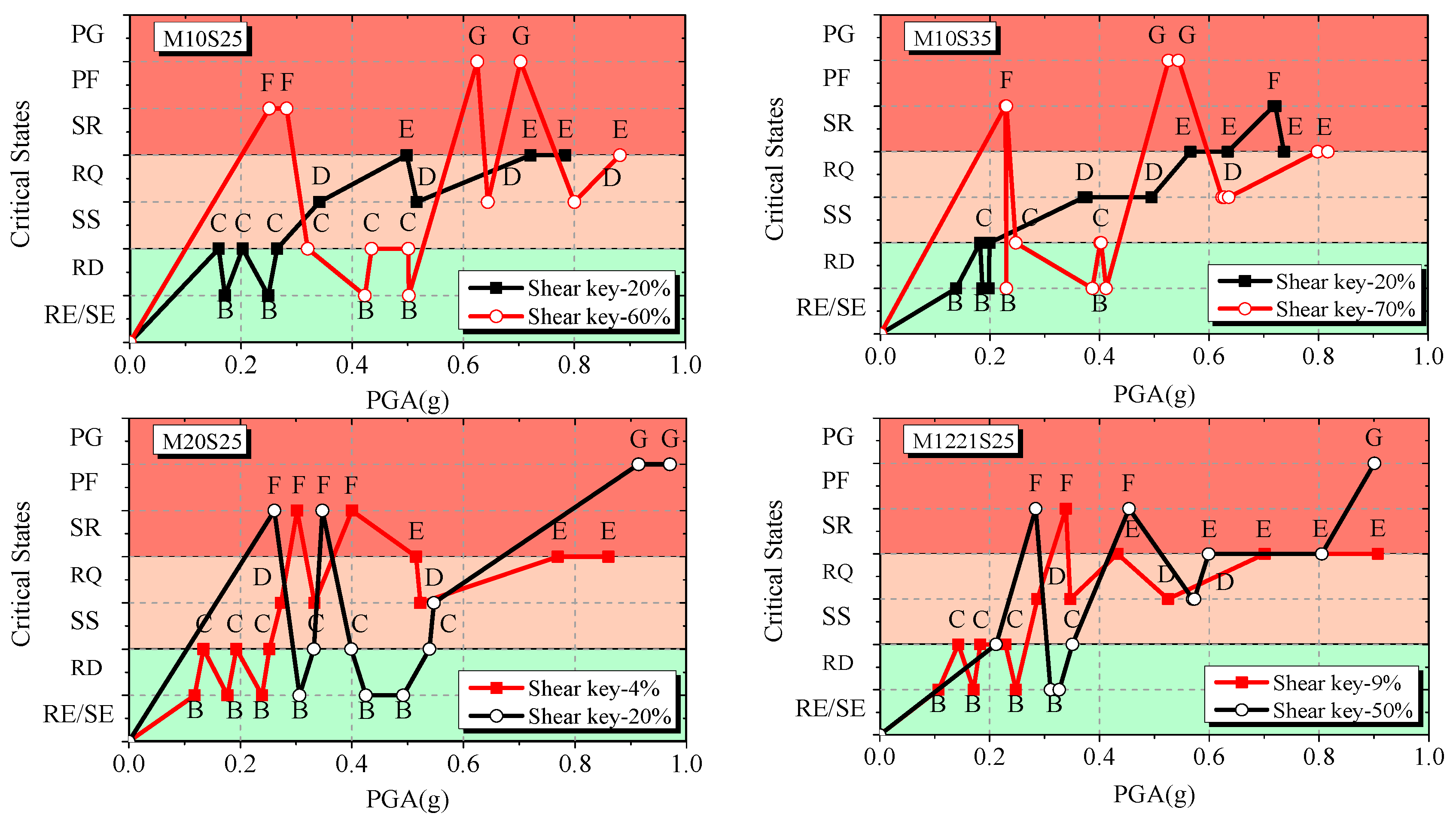 Buildings 13 02246 g024a