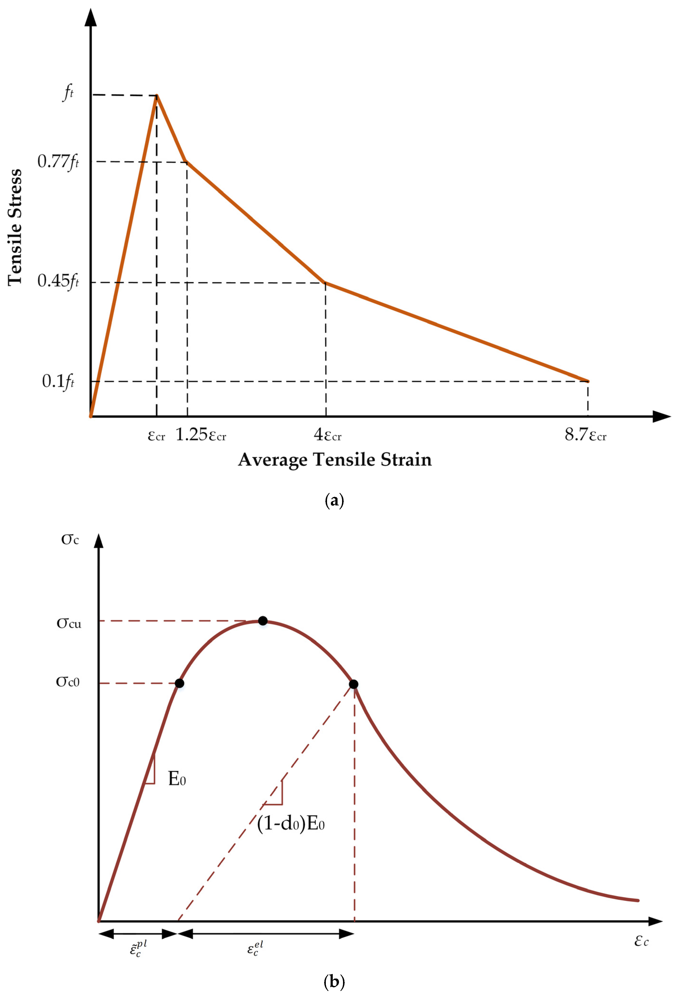 Buildings 13 02247 g006