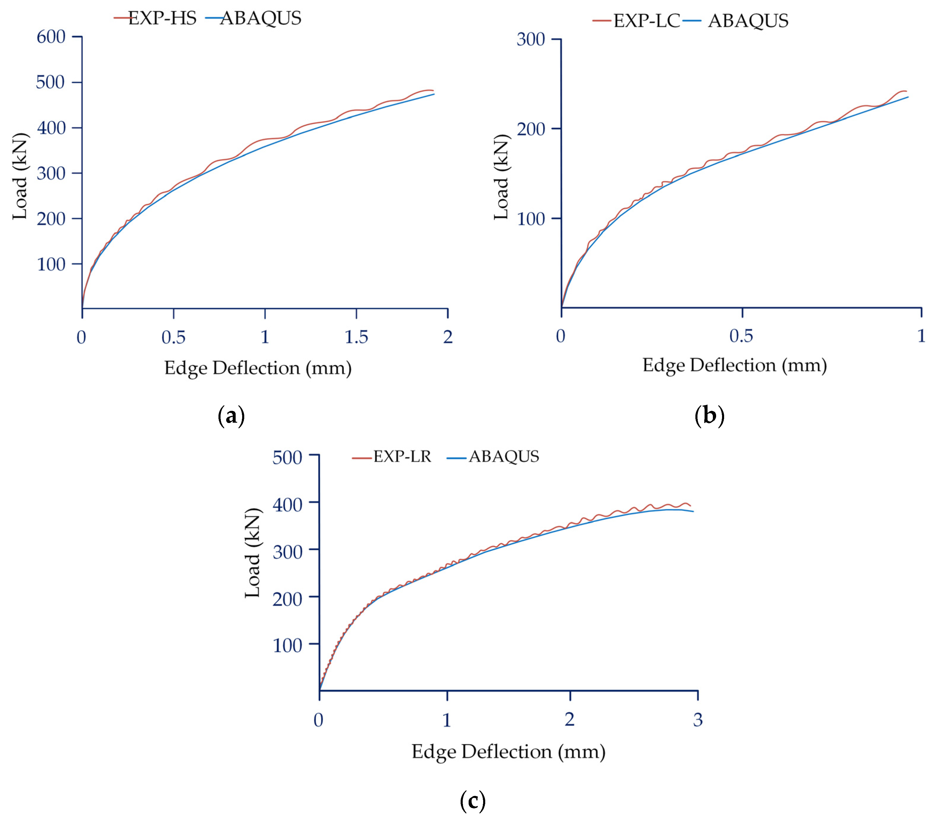 Buildings 13 02247 g007