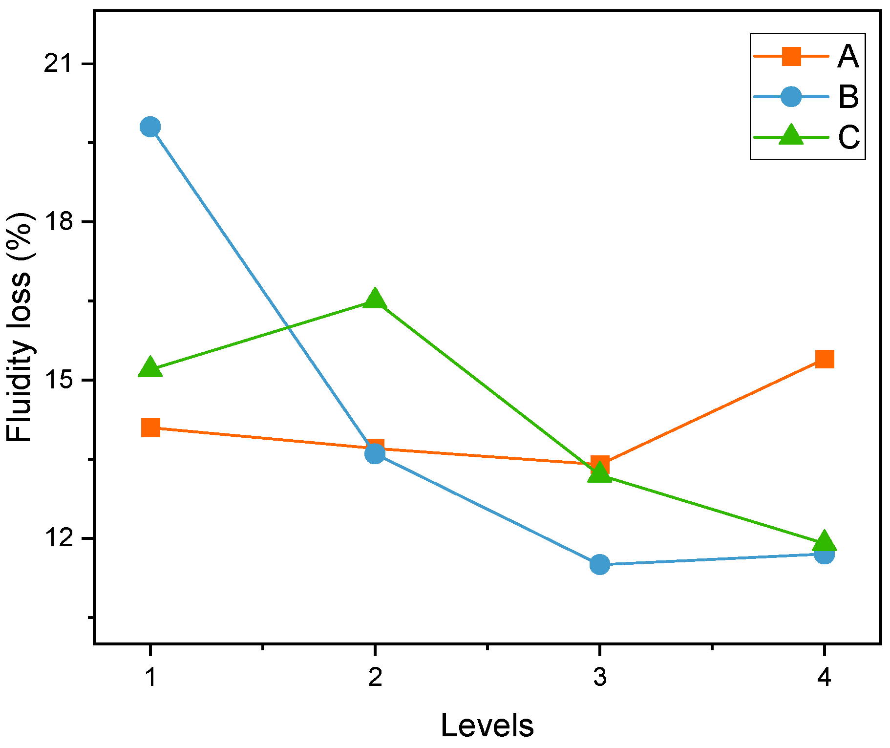 Buildings 13 02248 g004