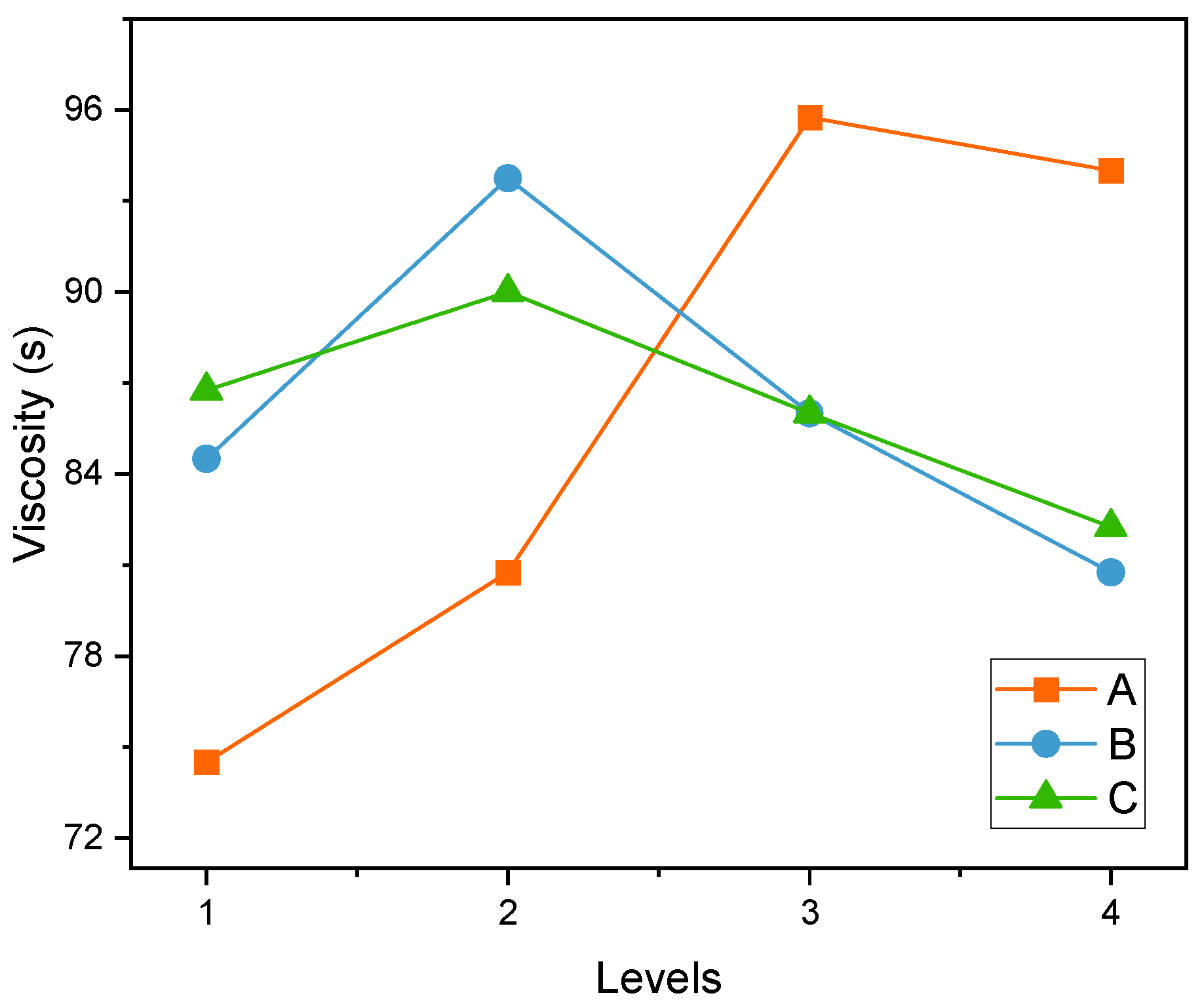 Buildings 13 02248 g005