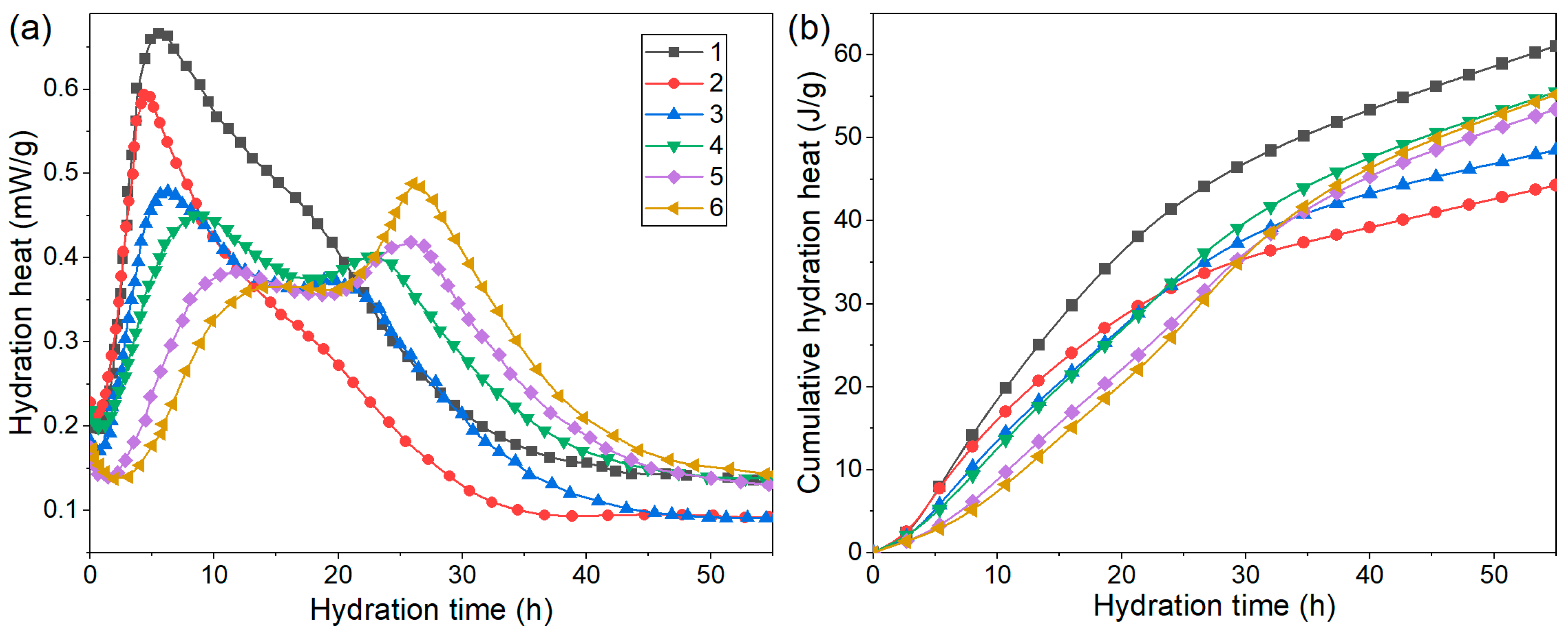 Buildings 13 02248 g008