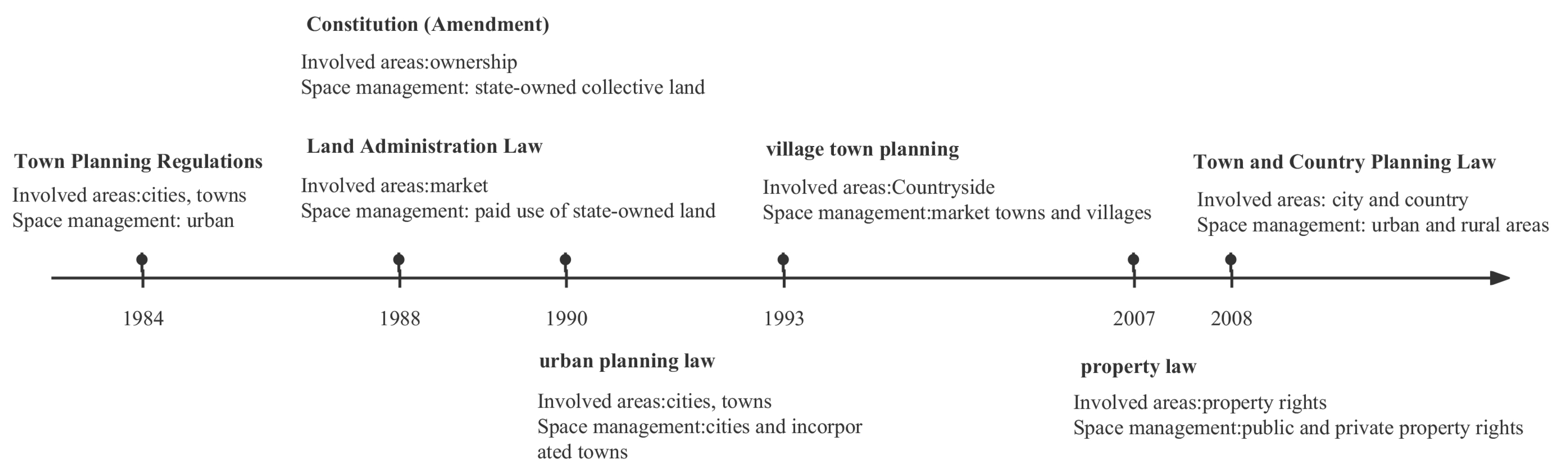 Buildings 13 02251 g002