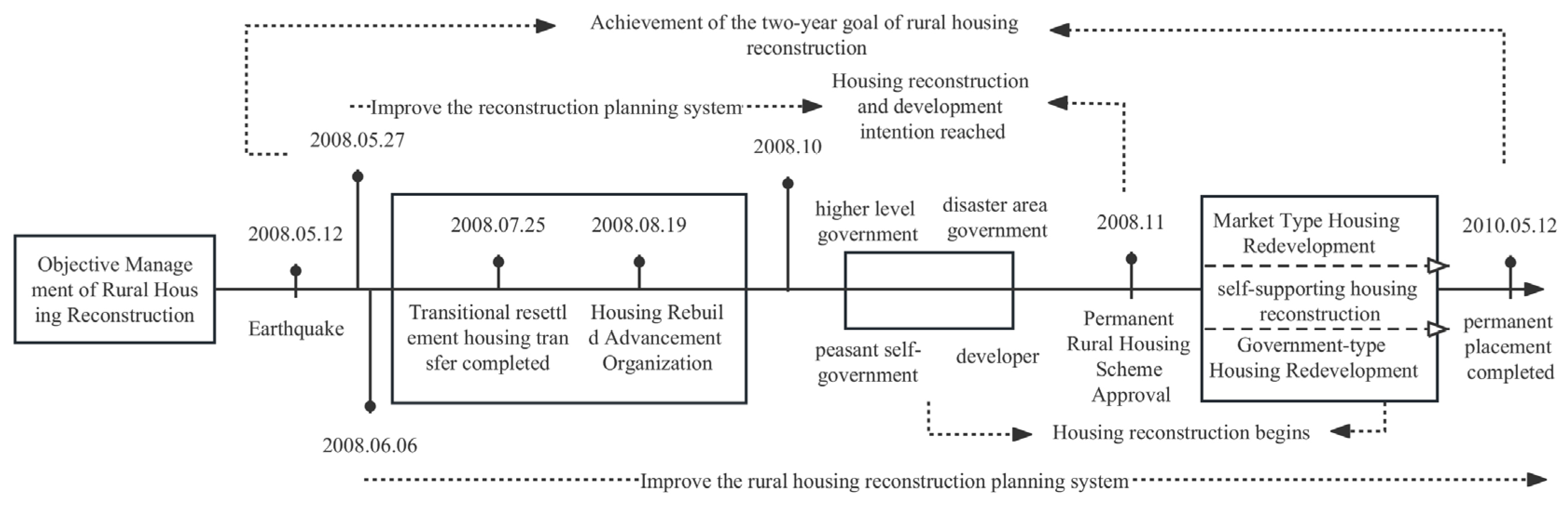 Buildings 13 02251 g003