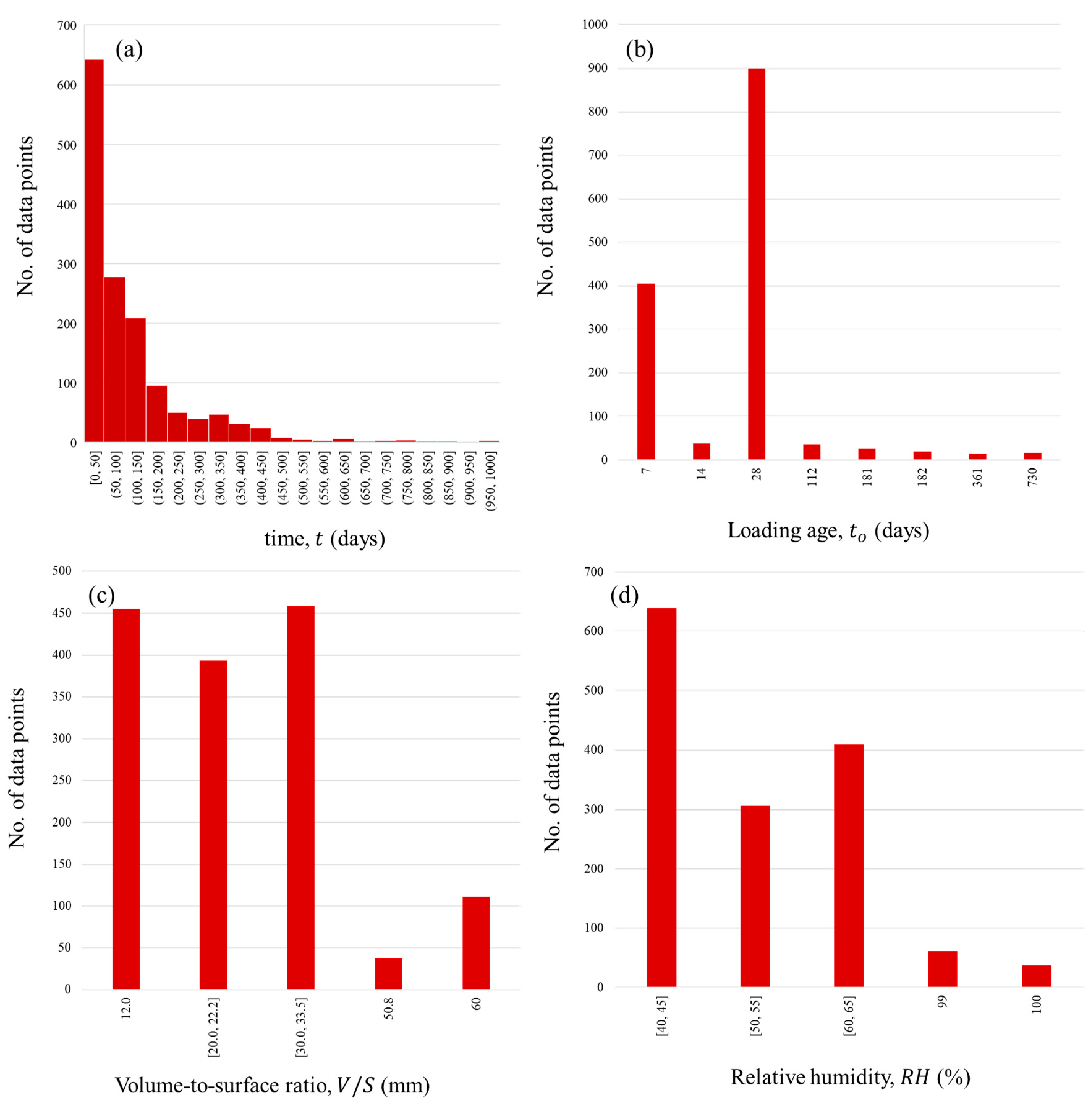 Buildings 13 02252 g001