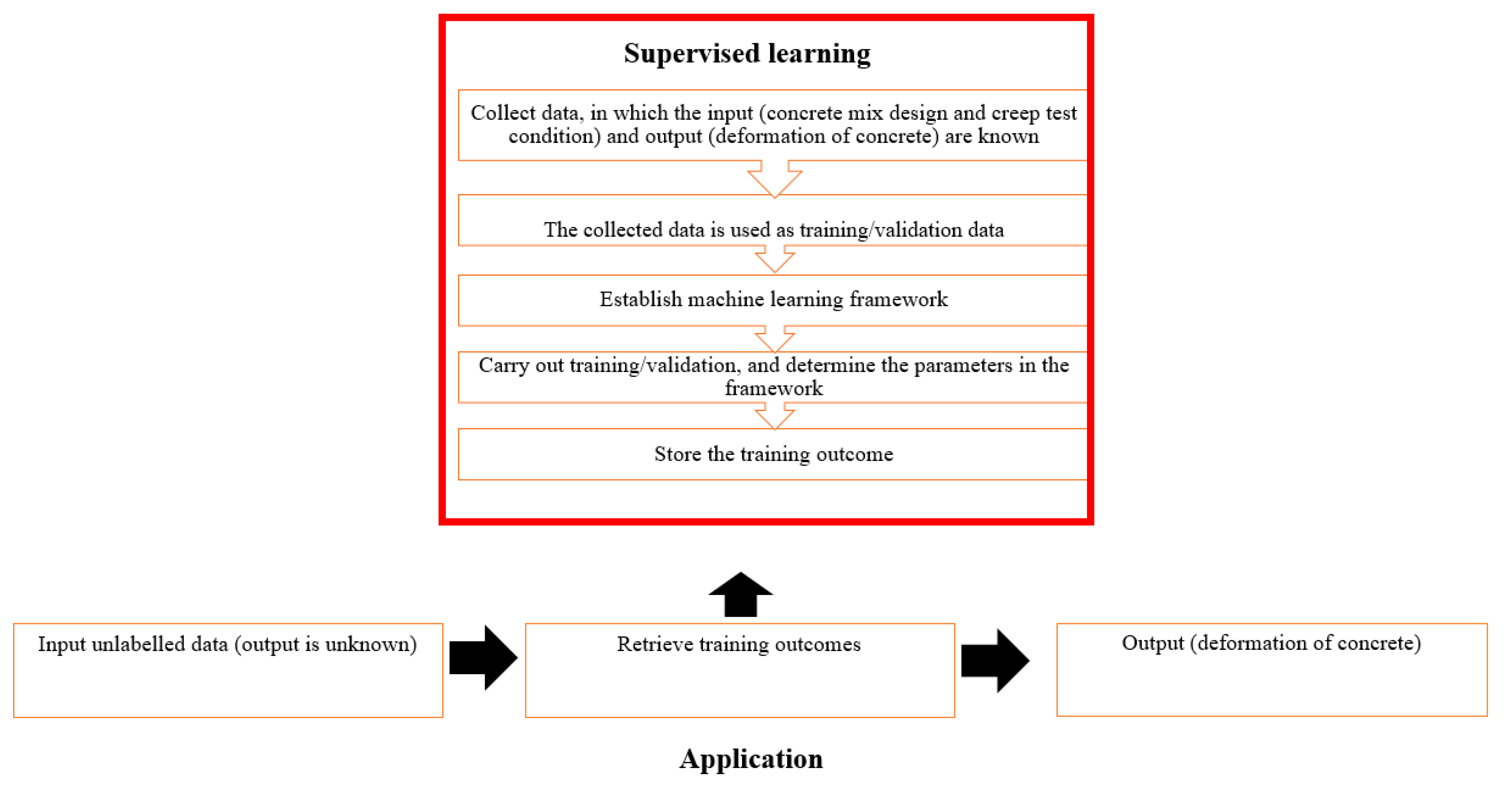 Buildings 13 02252 g003