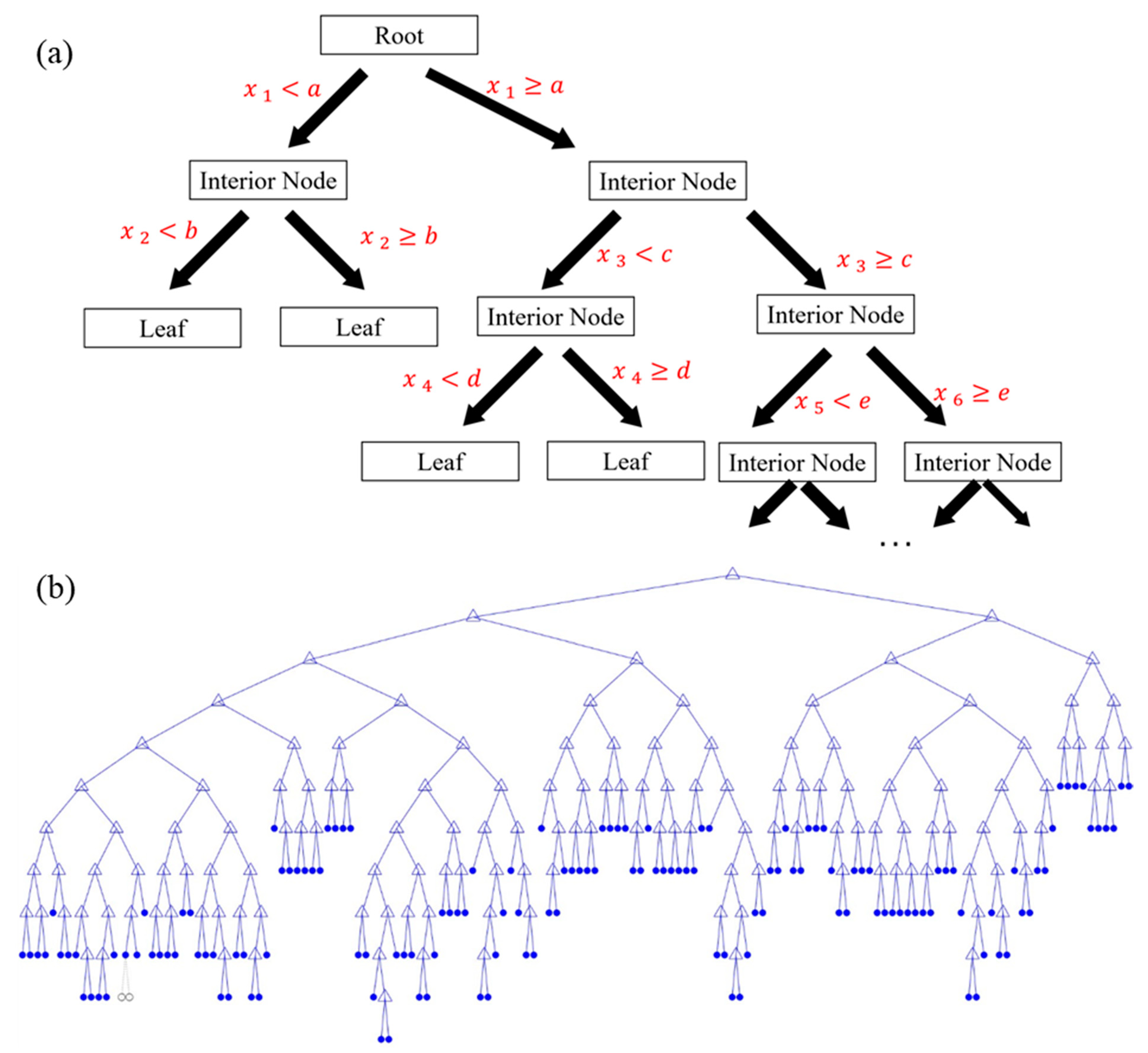 Buildings 13 02252 g005