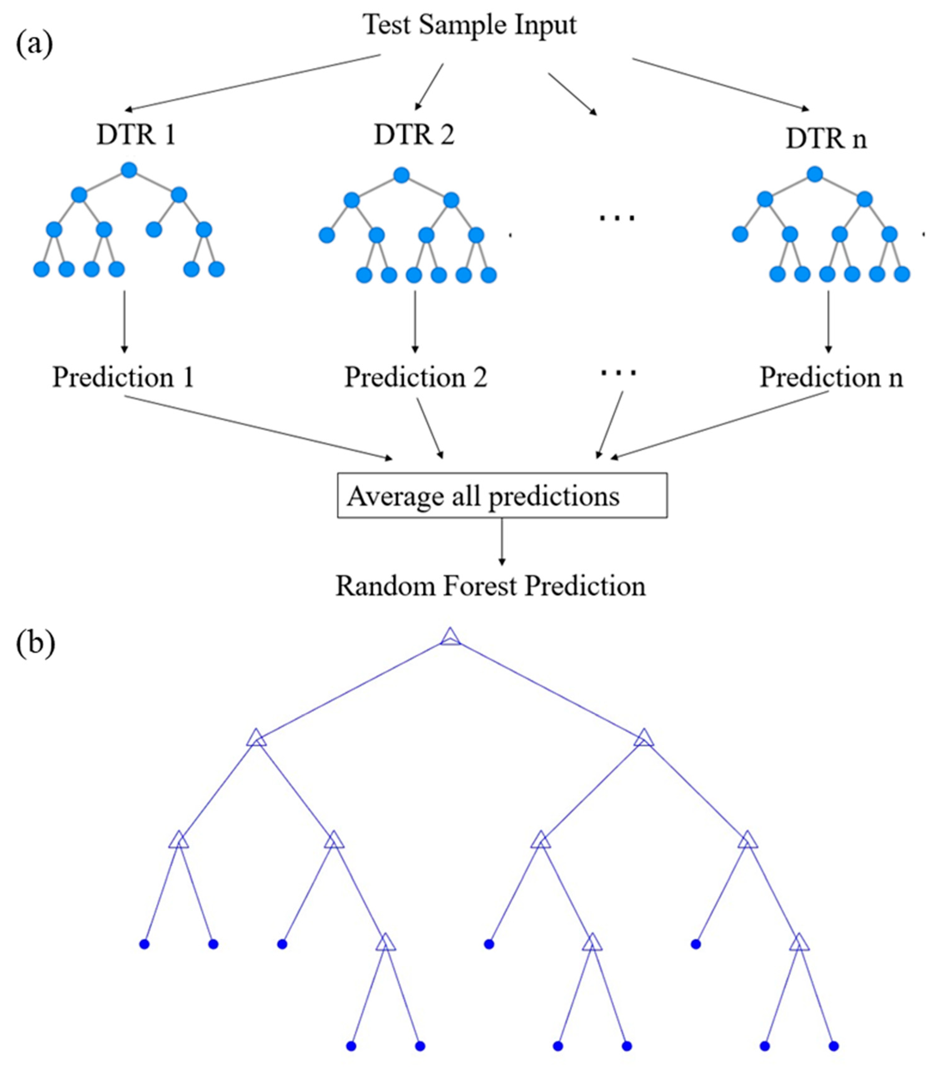 Buildings 13 02252 g006