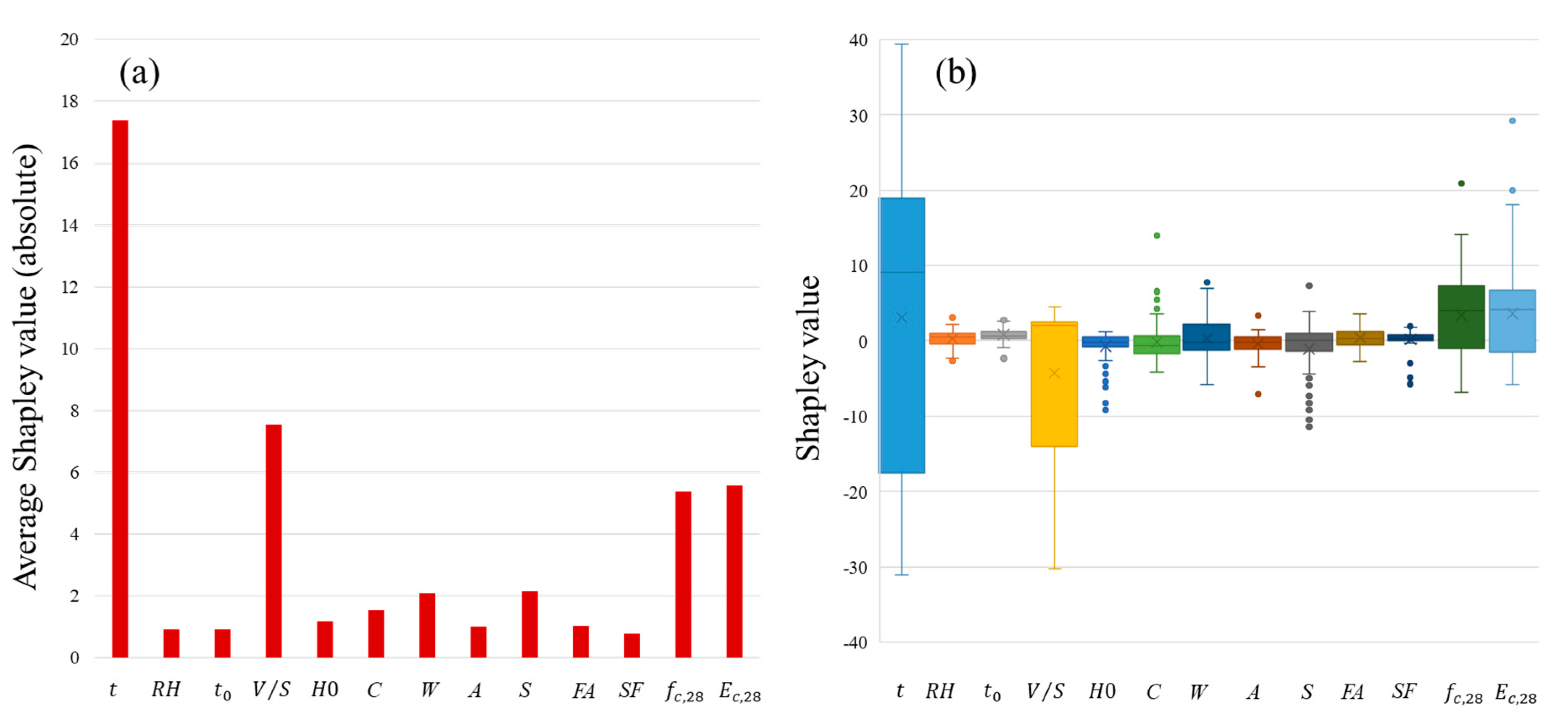Buildings 13 02252 g011