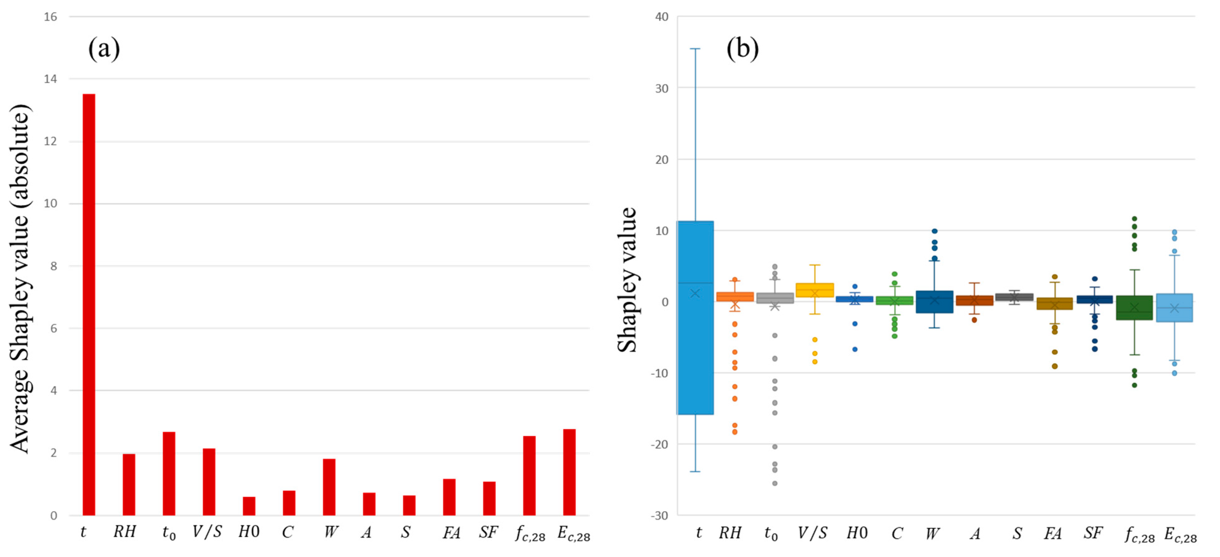 Buildings 13 02252 g012