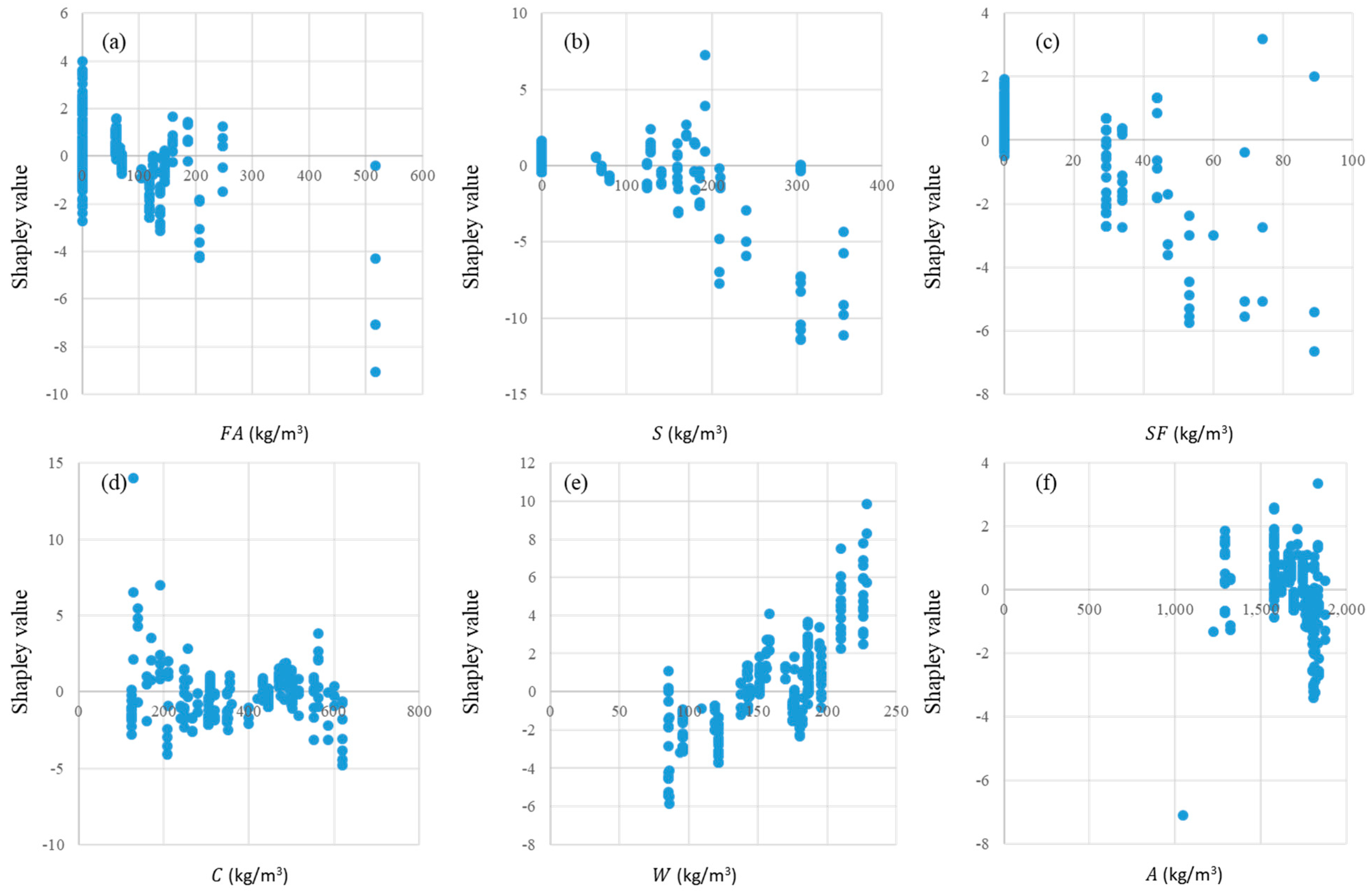 Buildings 13 02252 g014
