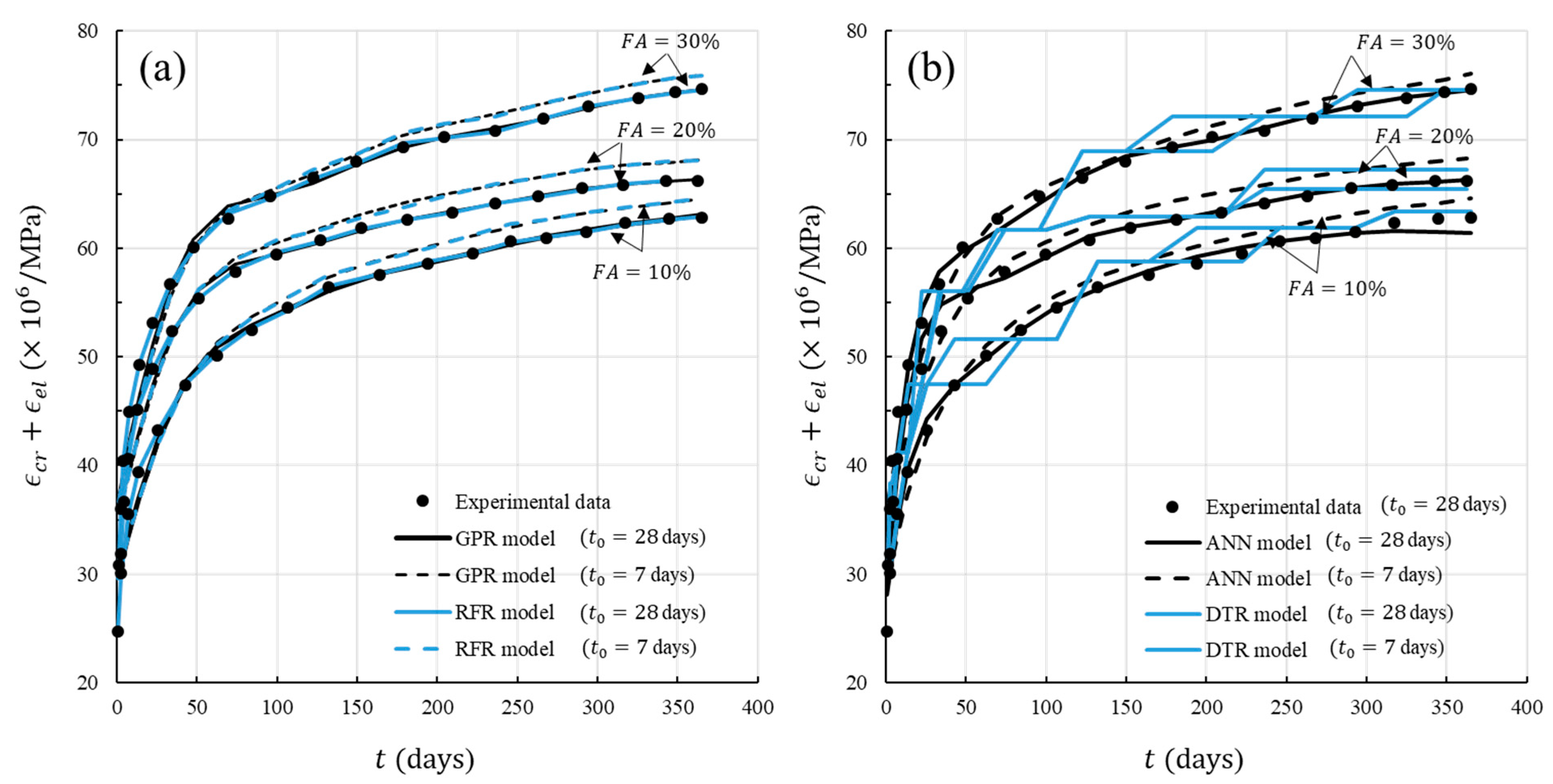 Buildings 13 02252 g015