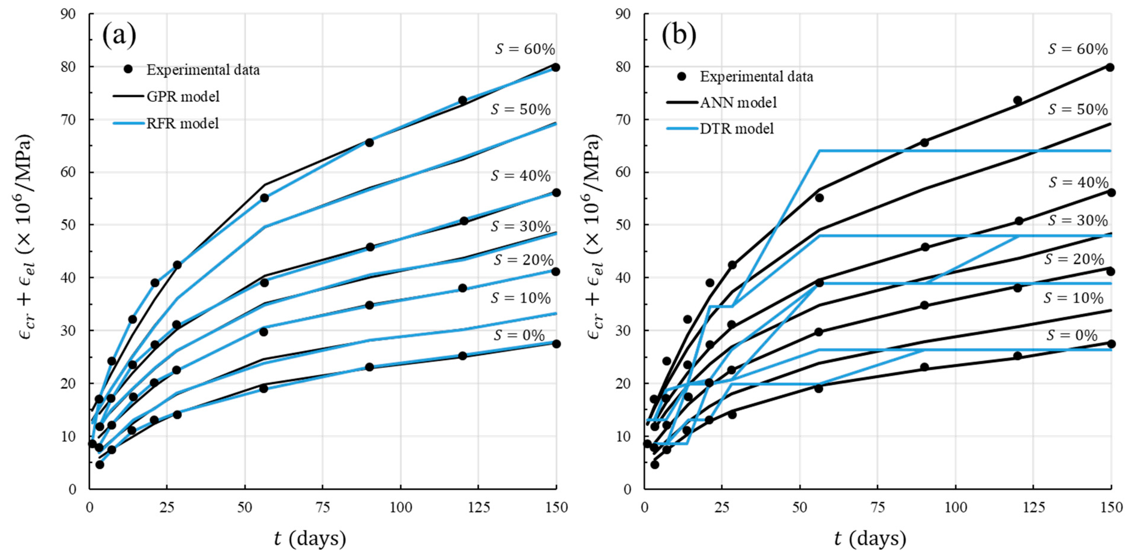 Buildings 13 02252 g016