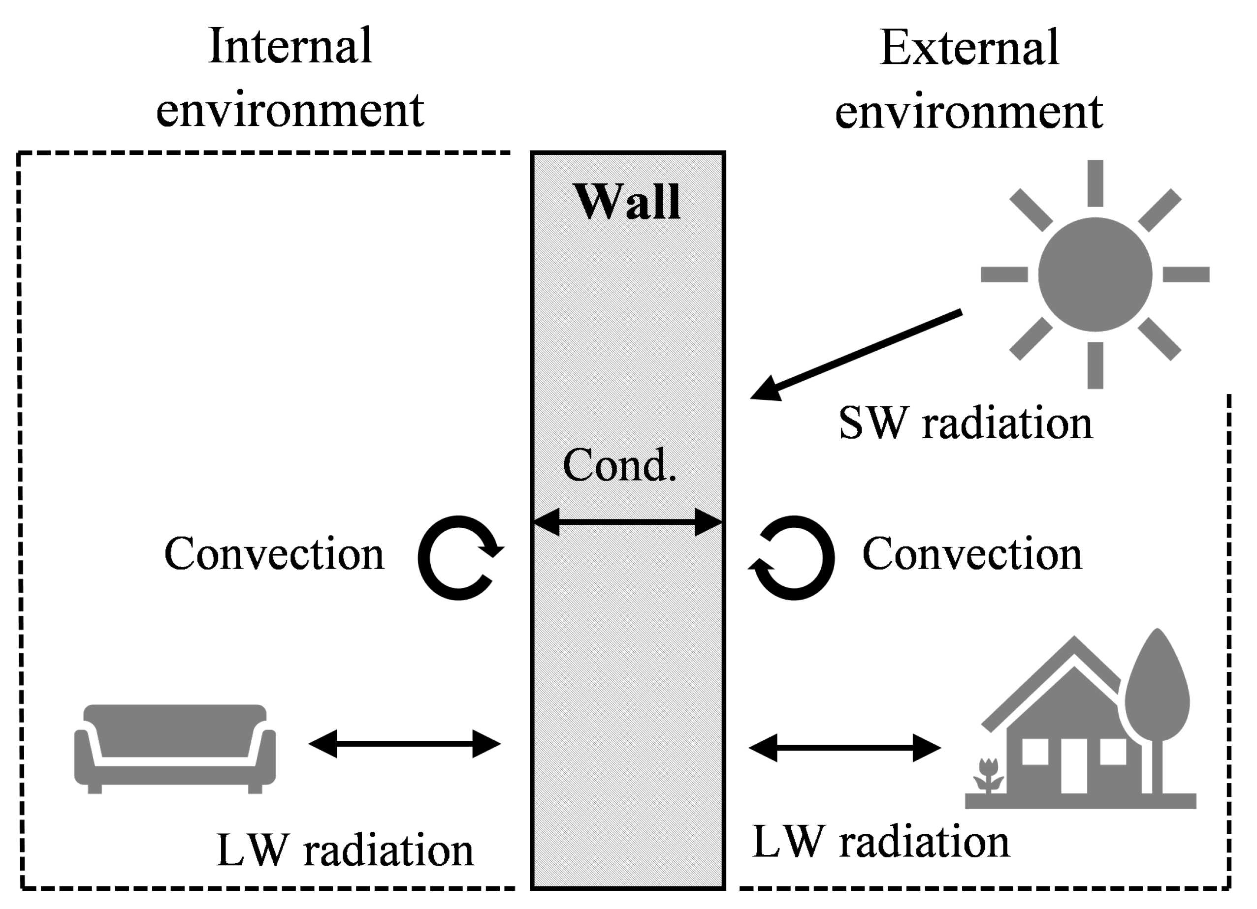 Buildings 13 02253 g001