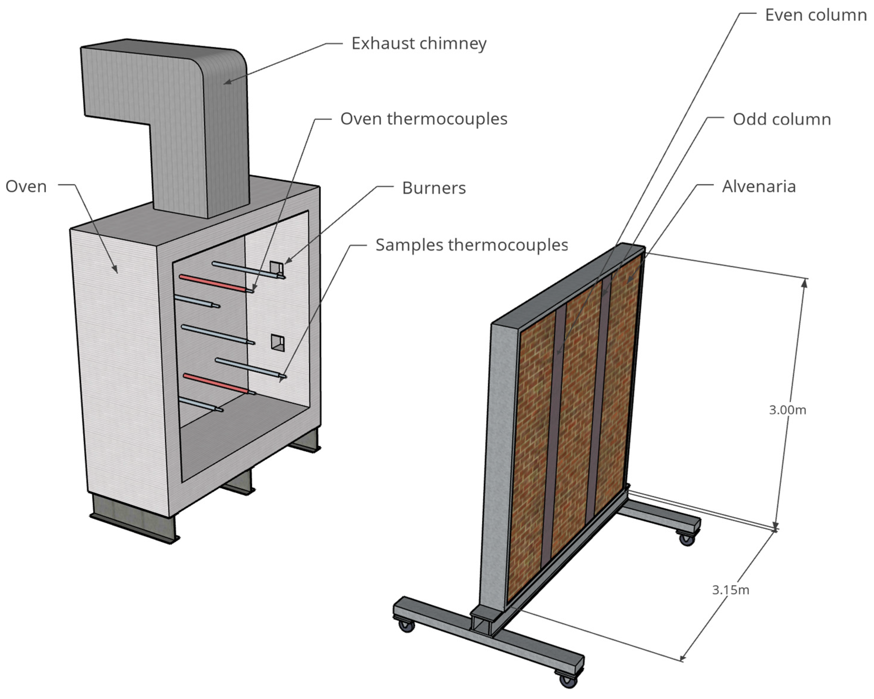 Buildings 13 02254 g004