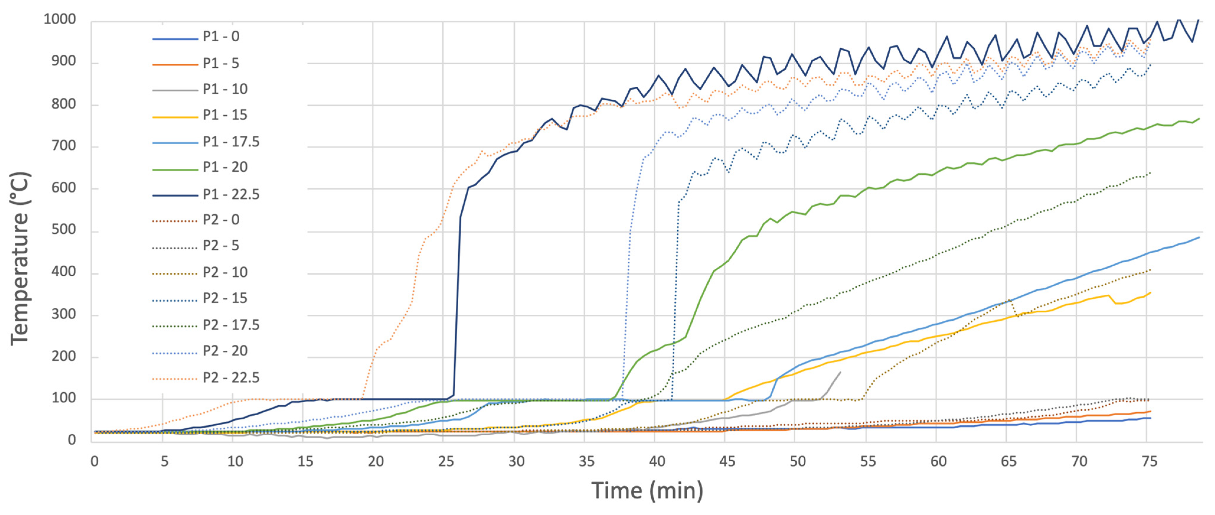 Buildings 13 02254 g012