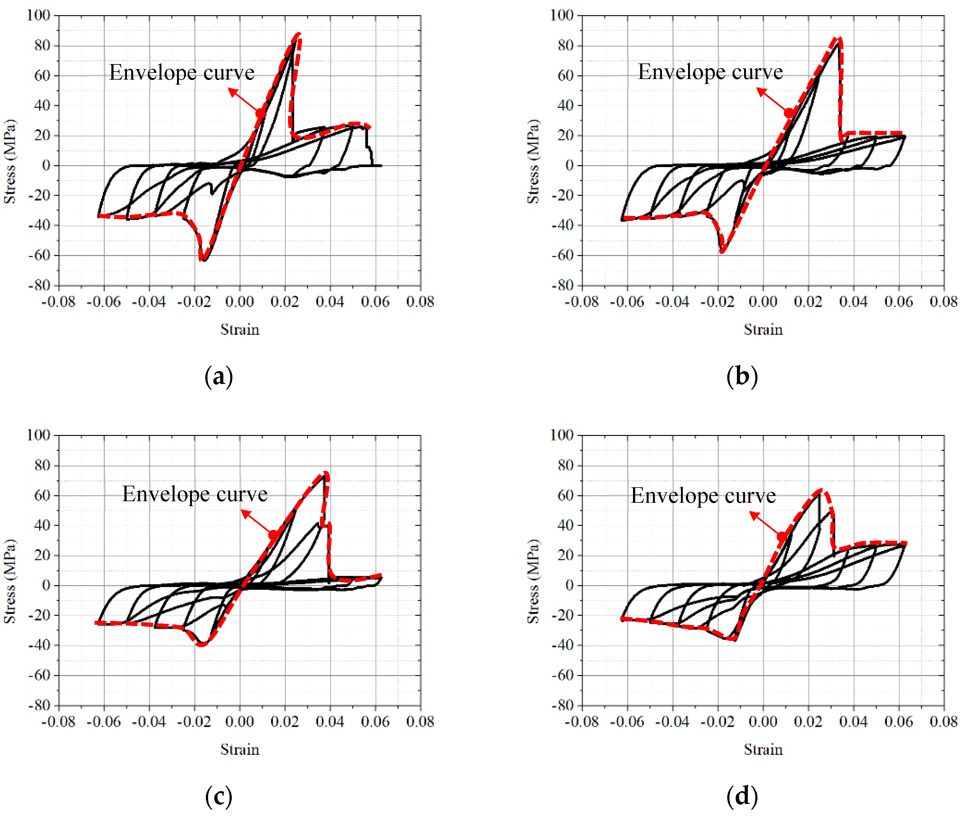 Buildings 13 02256 g007