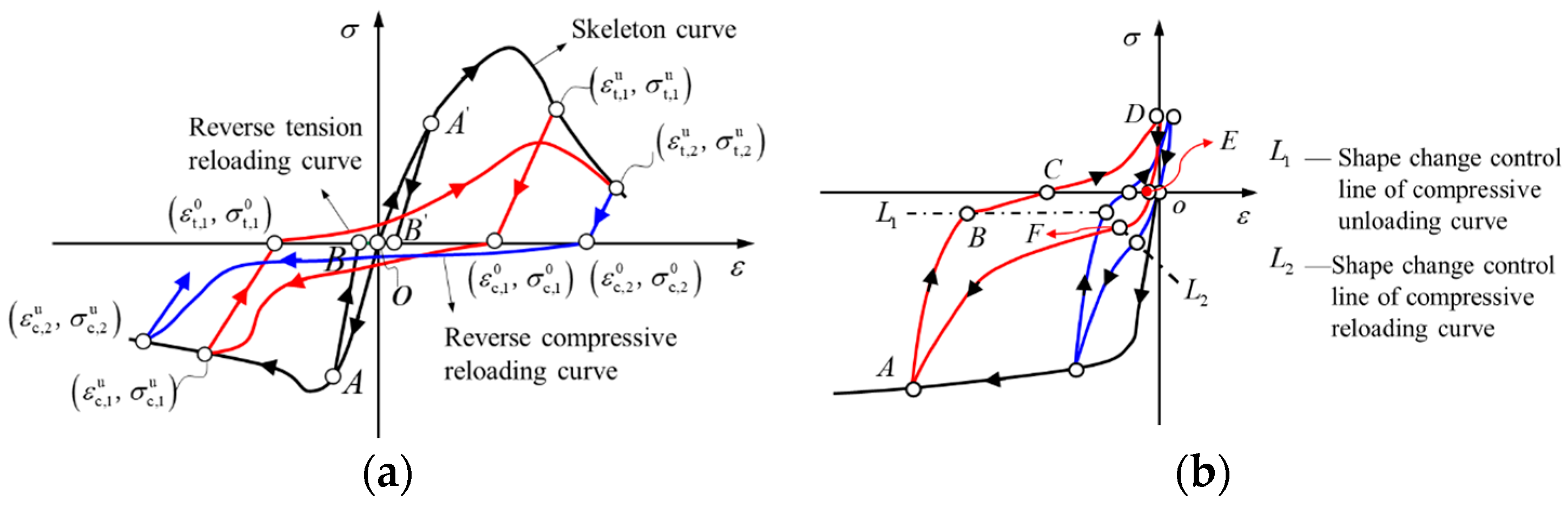 Buildings 13 02256 g010