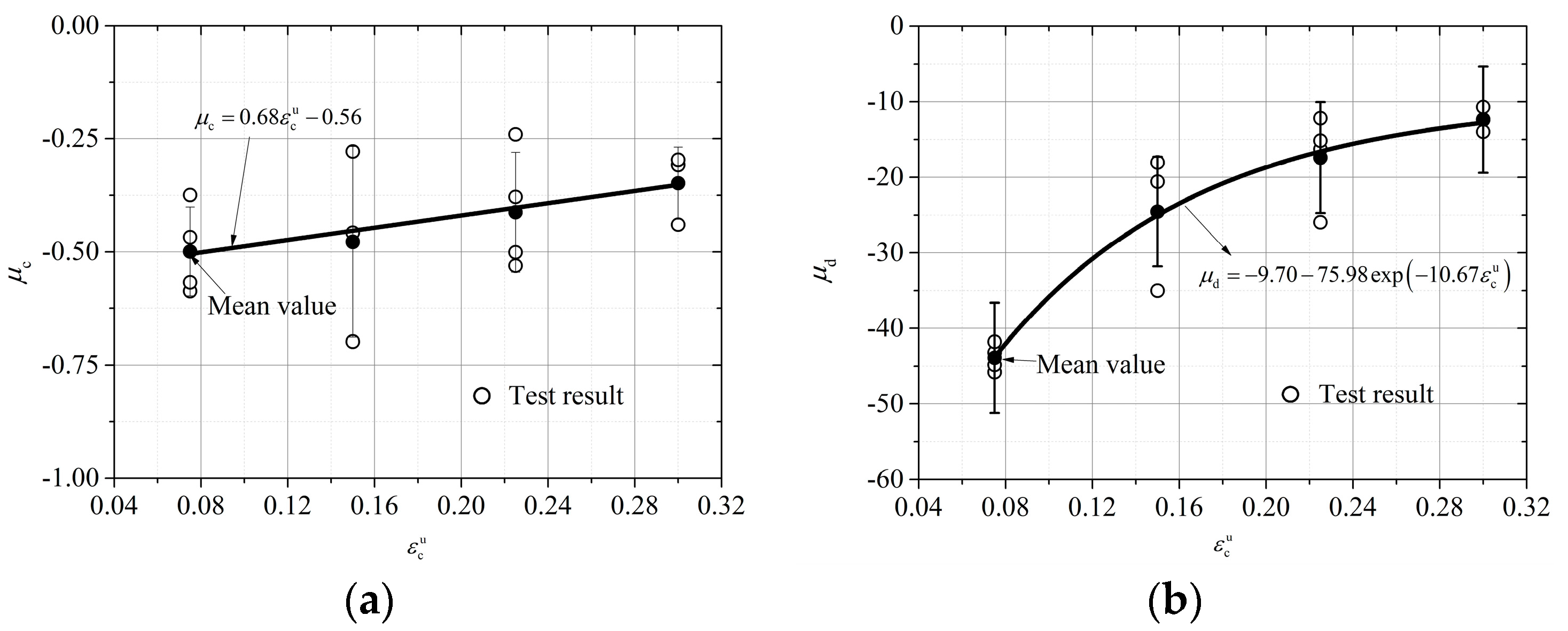 Buildings 13 02256 g014