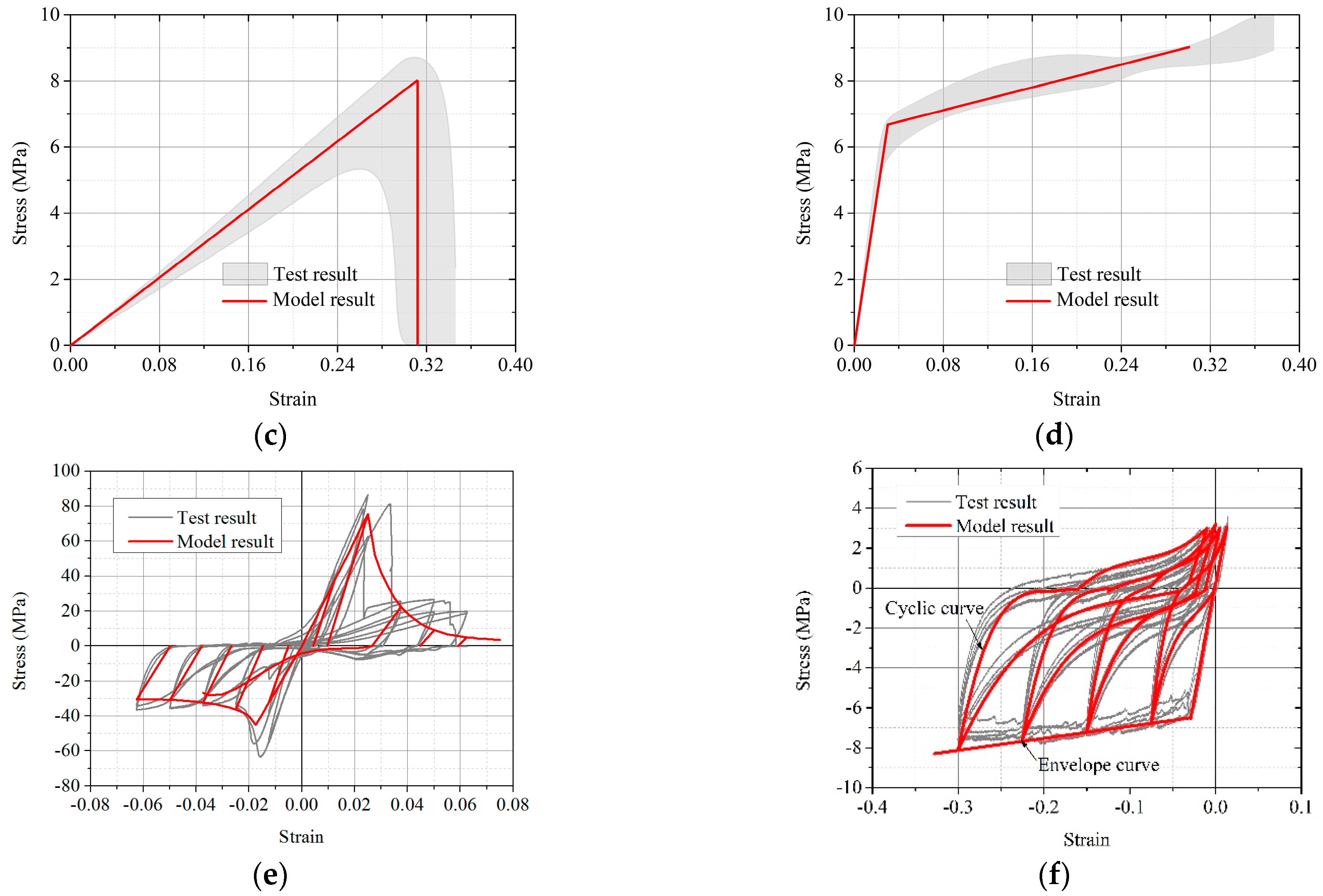 Buildings 13 02256 g017b