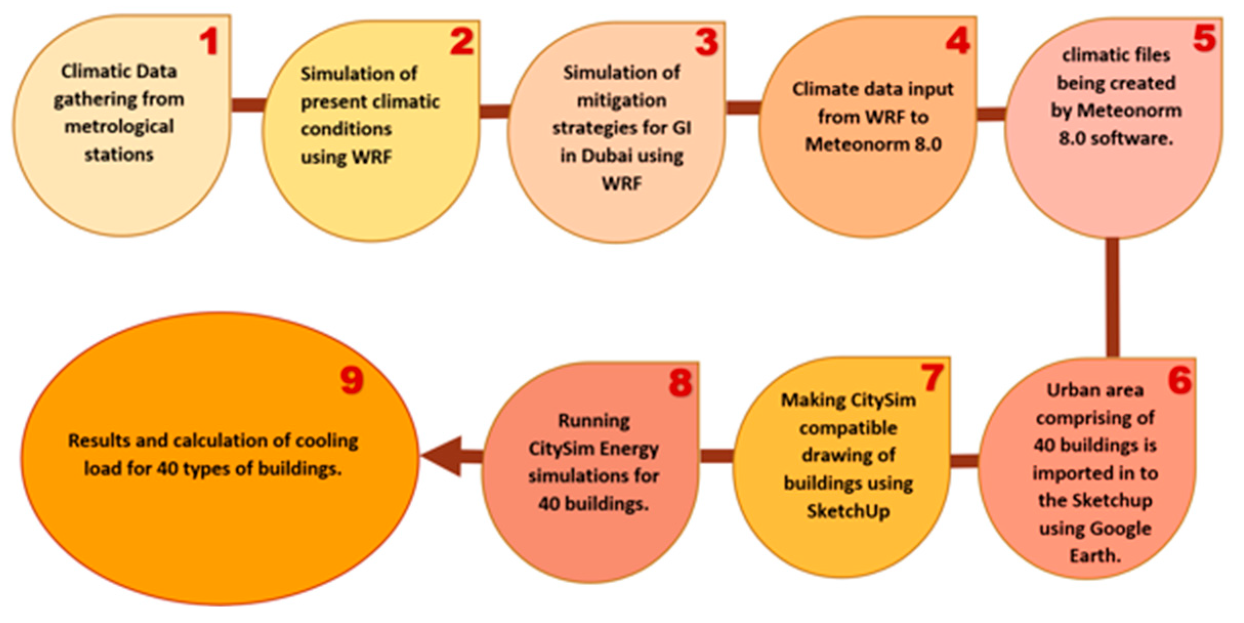 Buildings 13 02257 g001