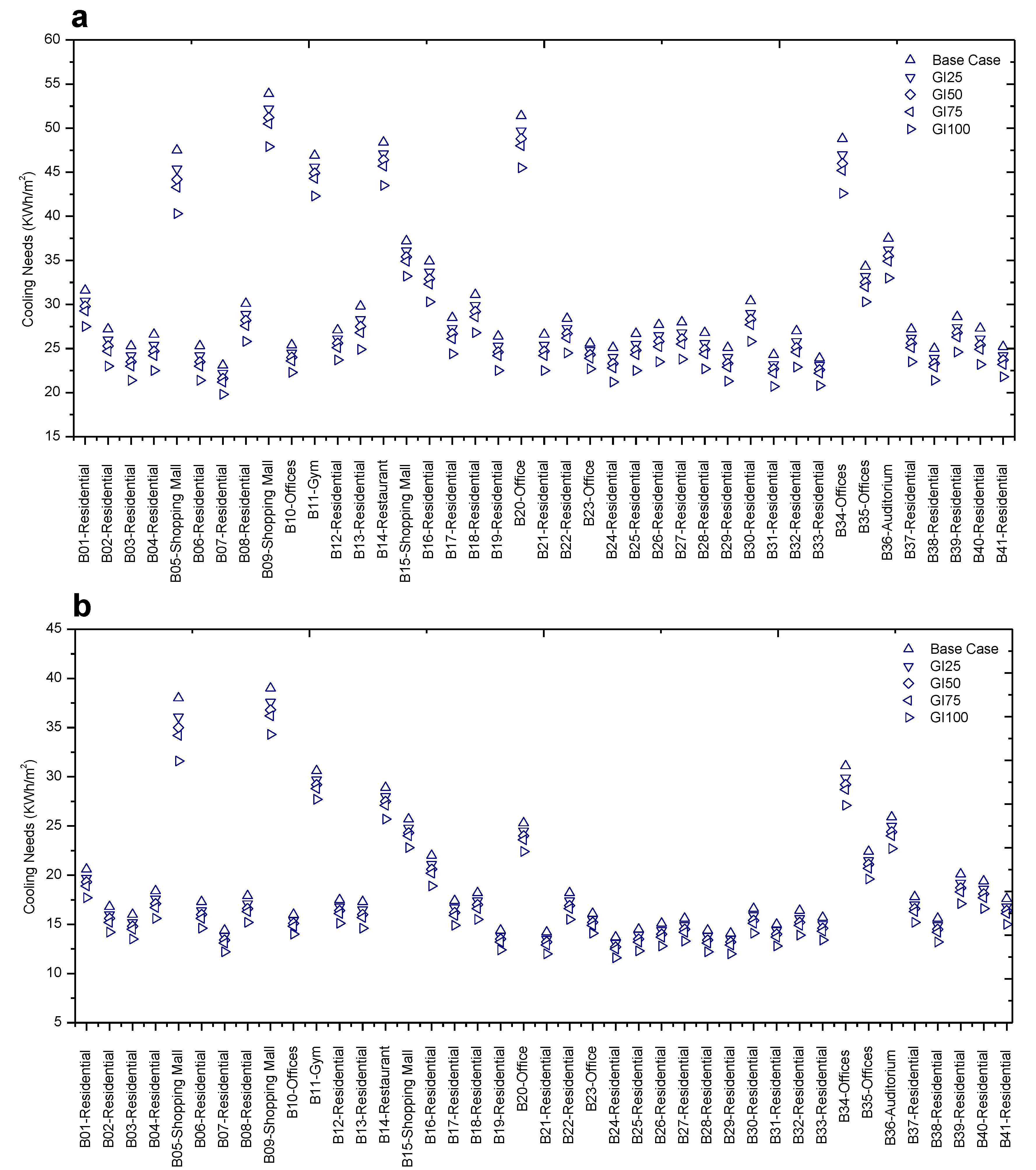 Buildings 13 02257 g004