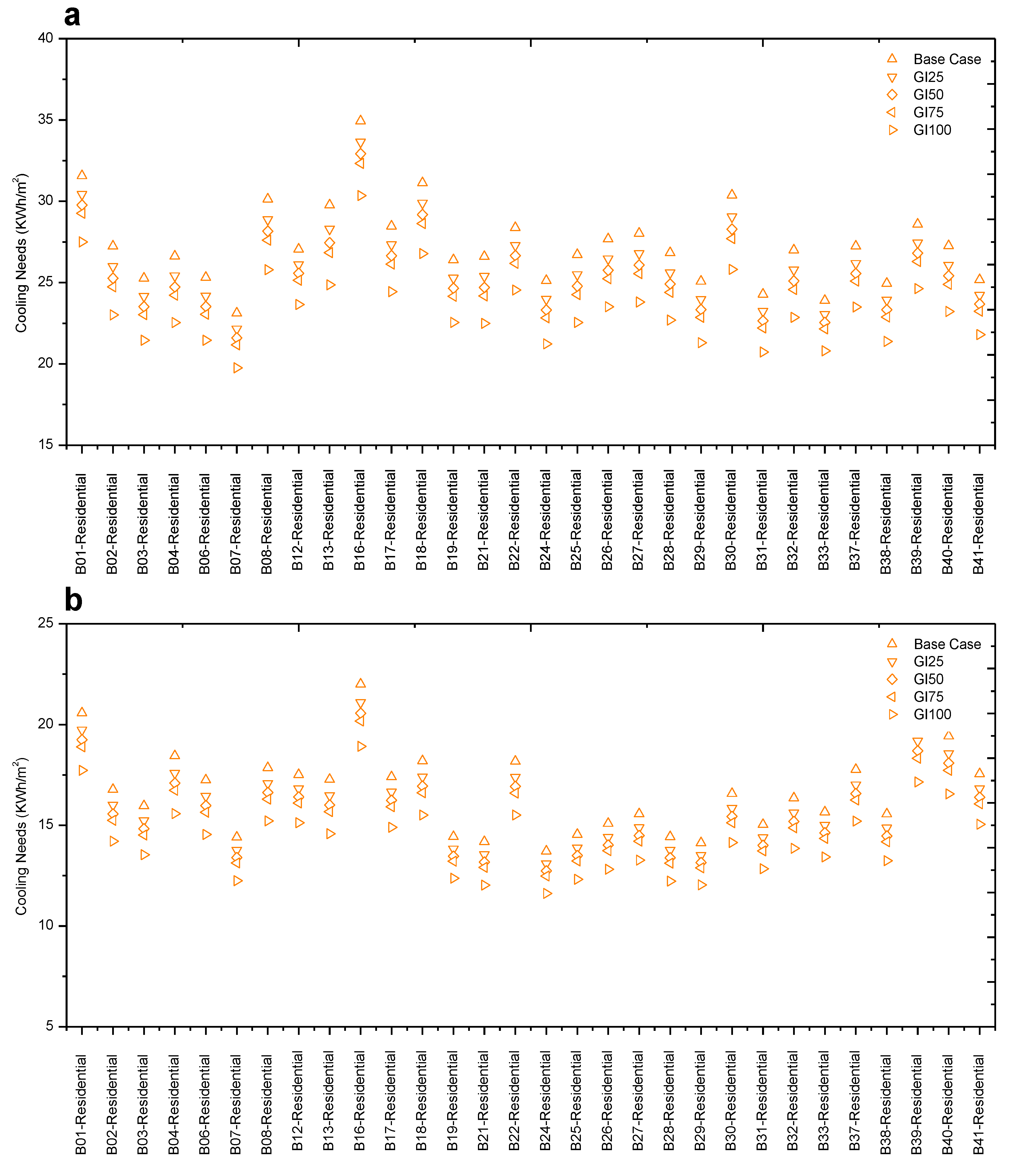 Buildings 13 02257 g005