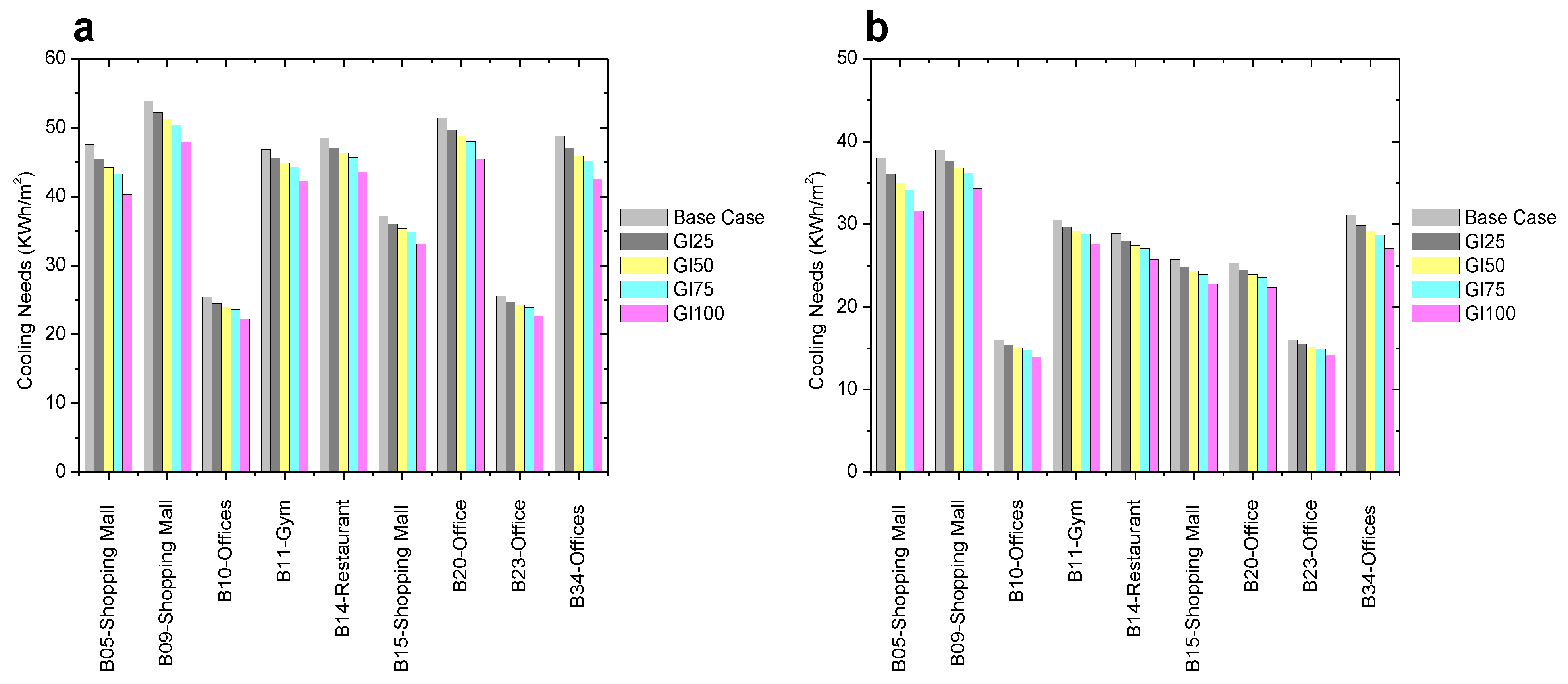 Buildings 13 02257 g006