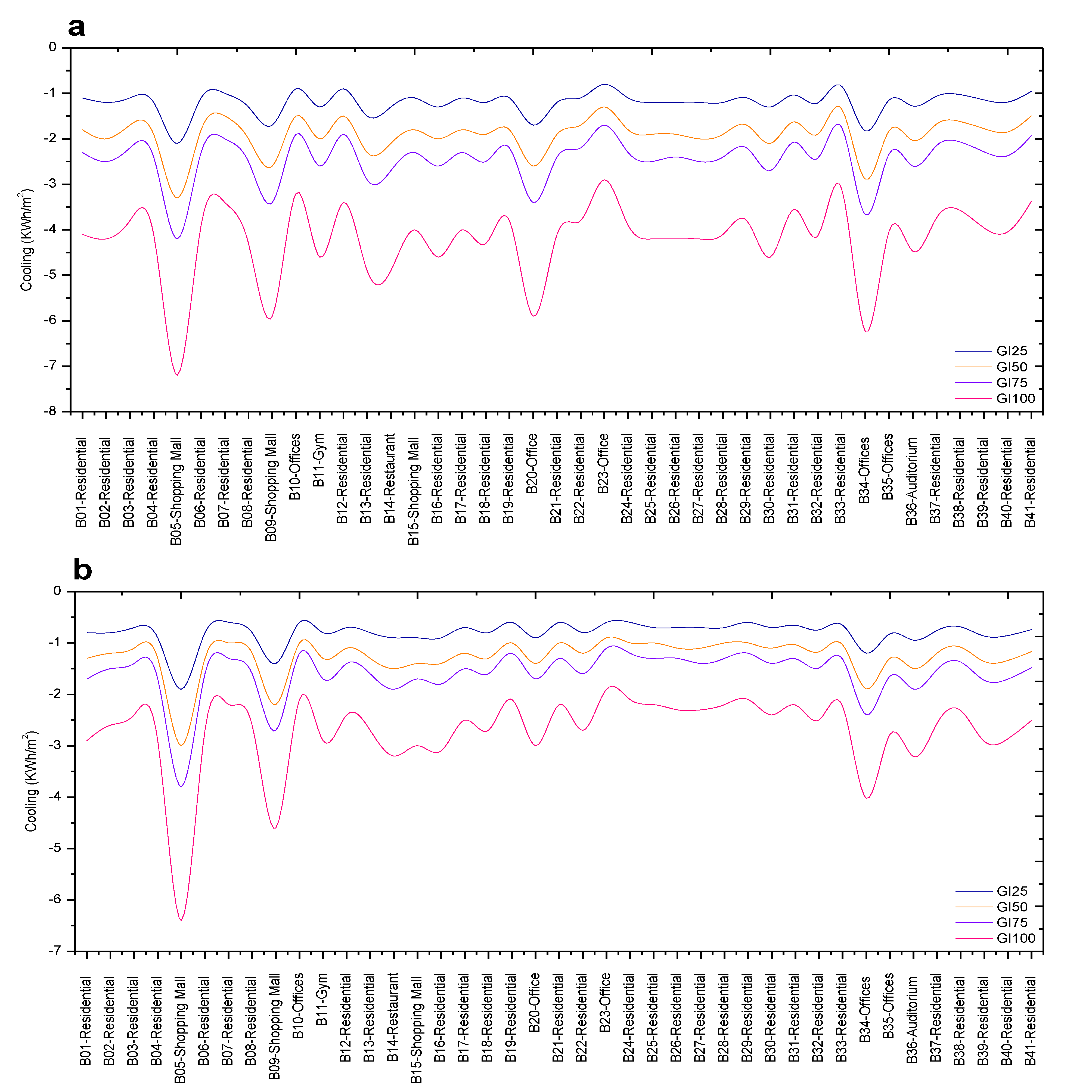 Buildings 13 02257 g007