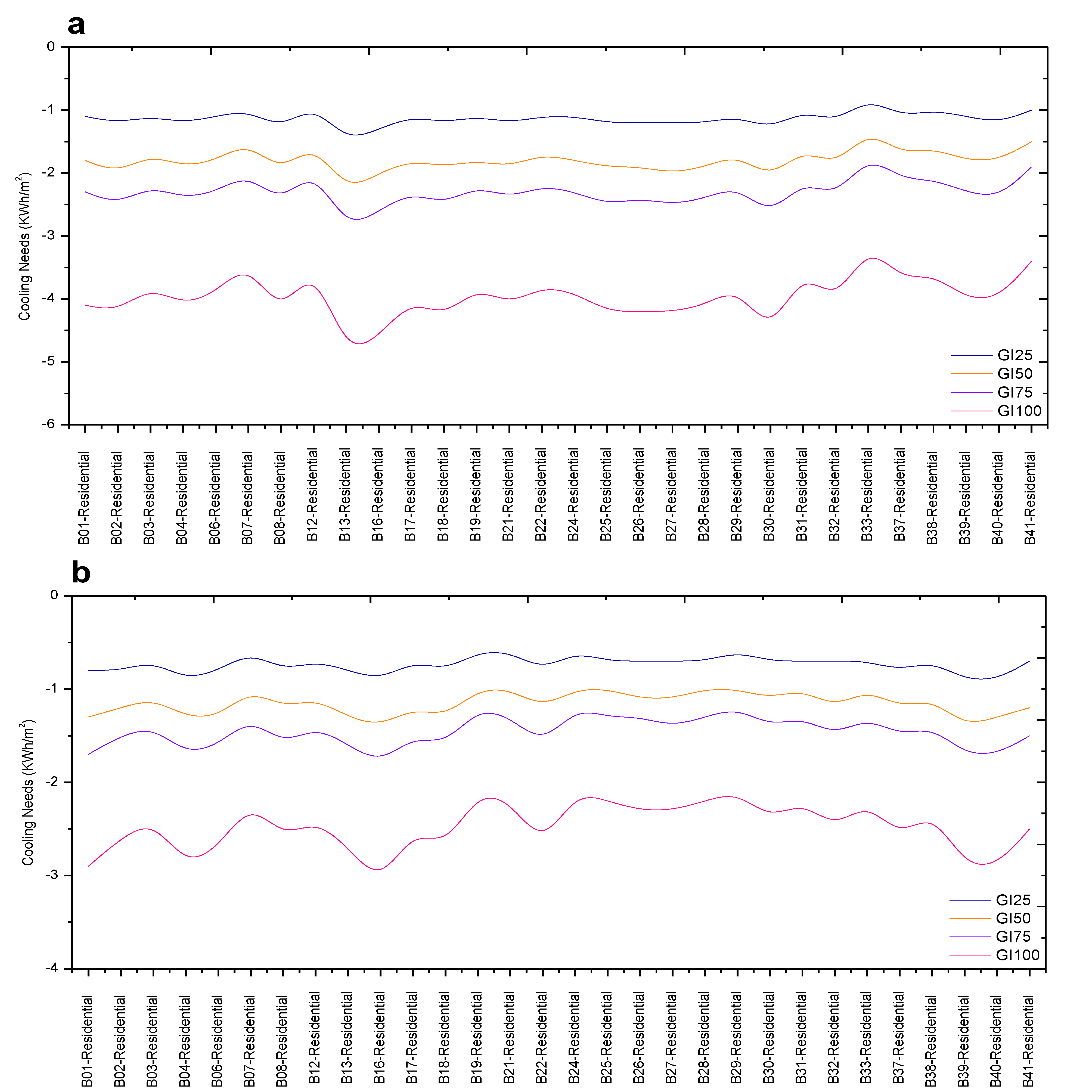 Buildings 13 02257 g008