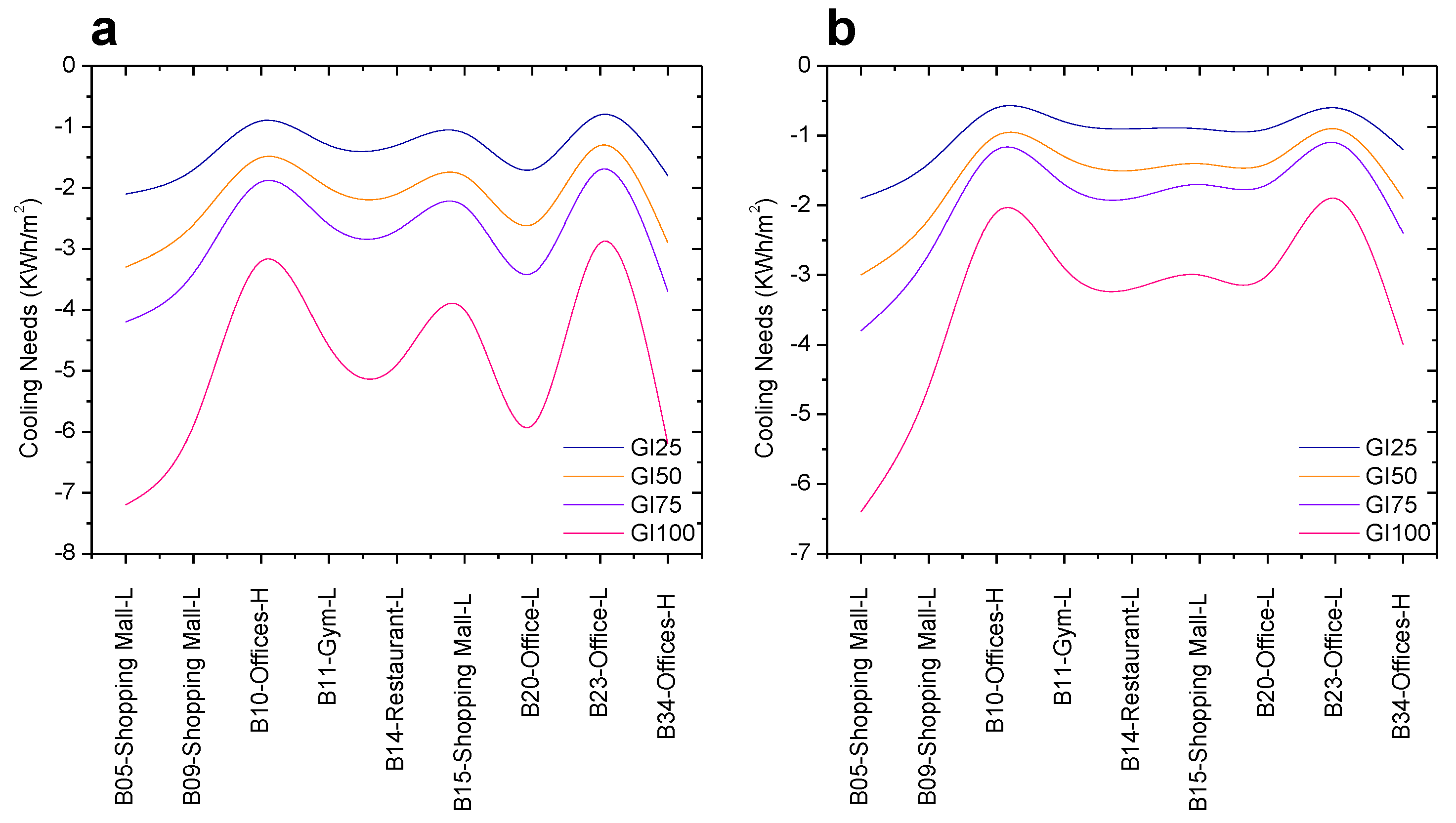 Buildings 13 02257 g009