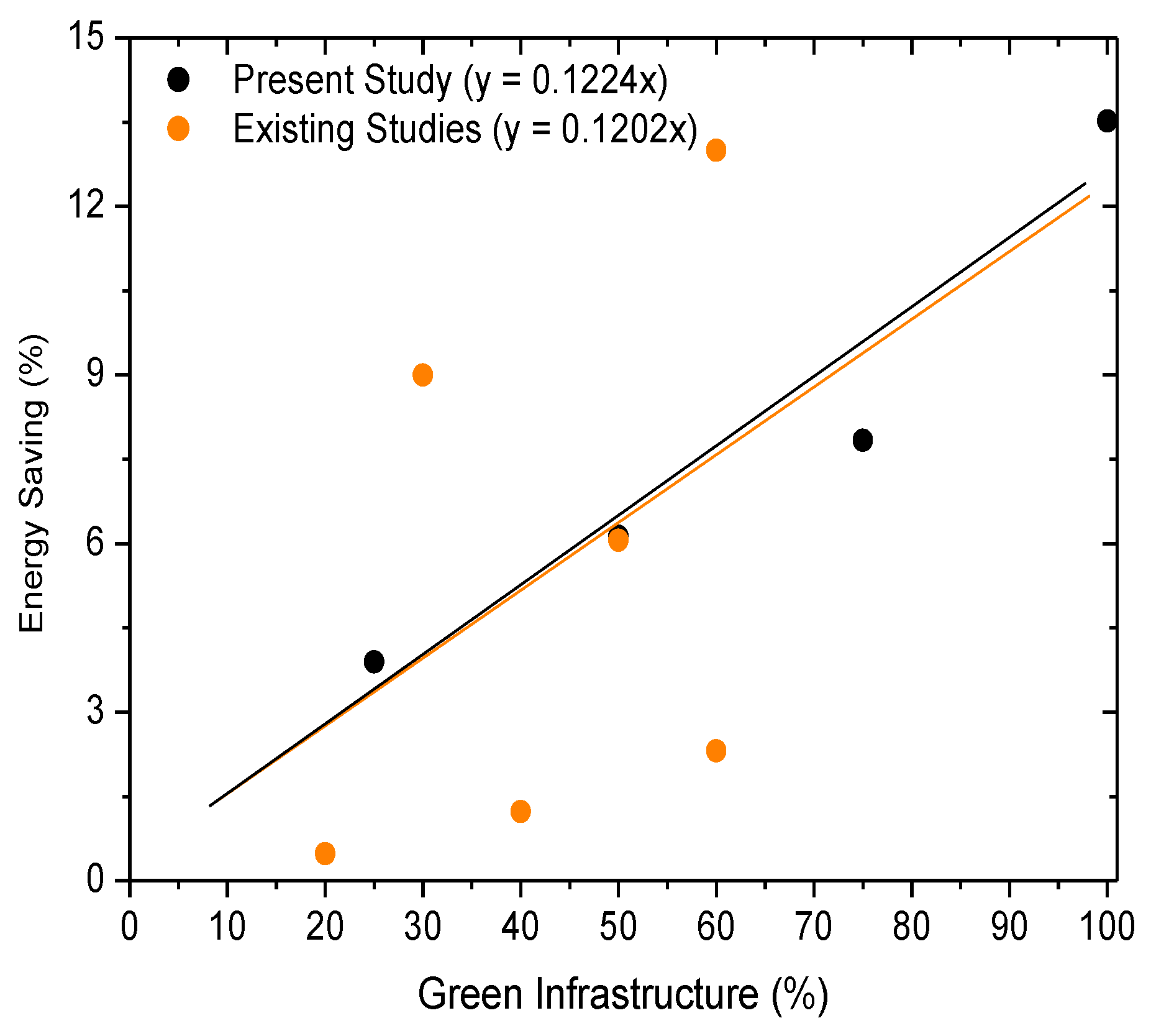 Buildings 13 02257 g010