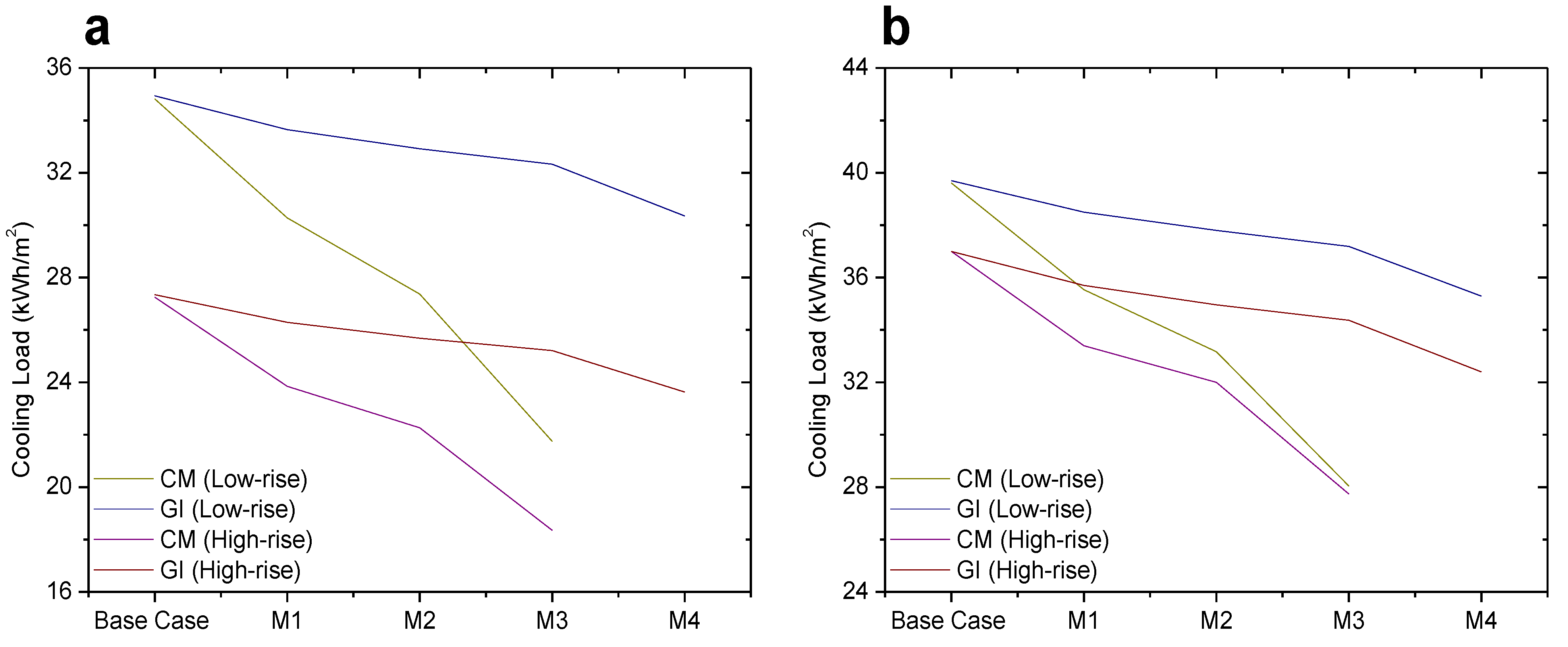 Buildings 13 02257 g011