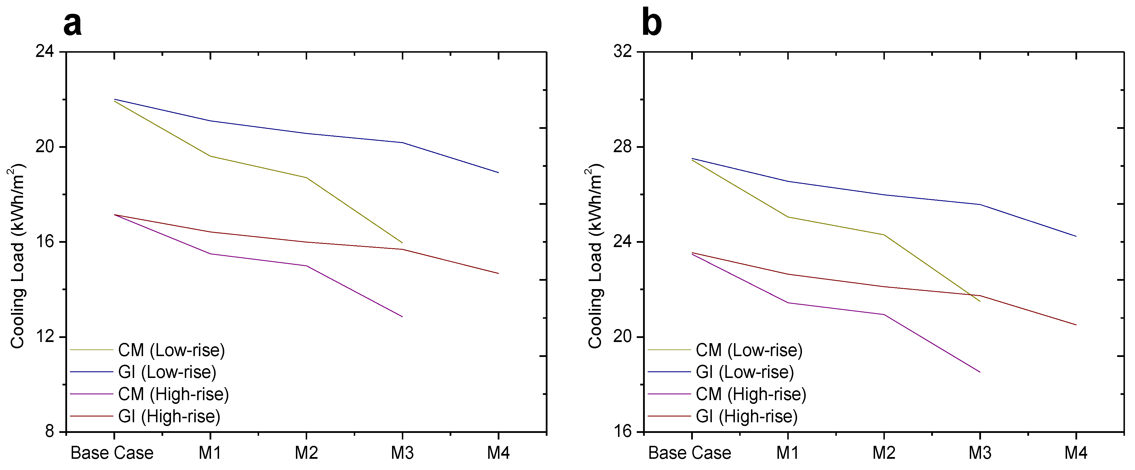 Buildings 13 02257 g012