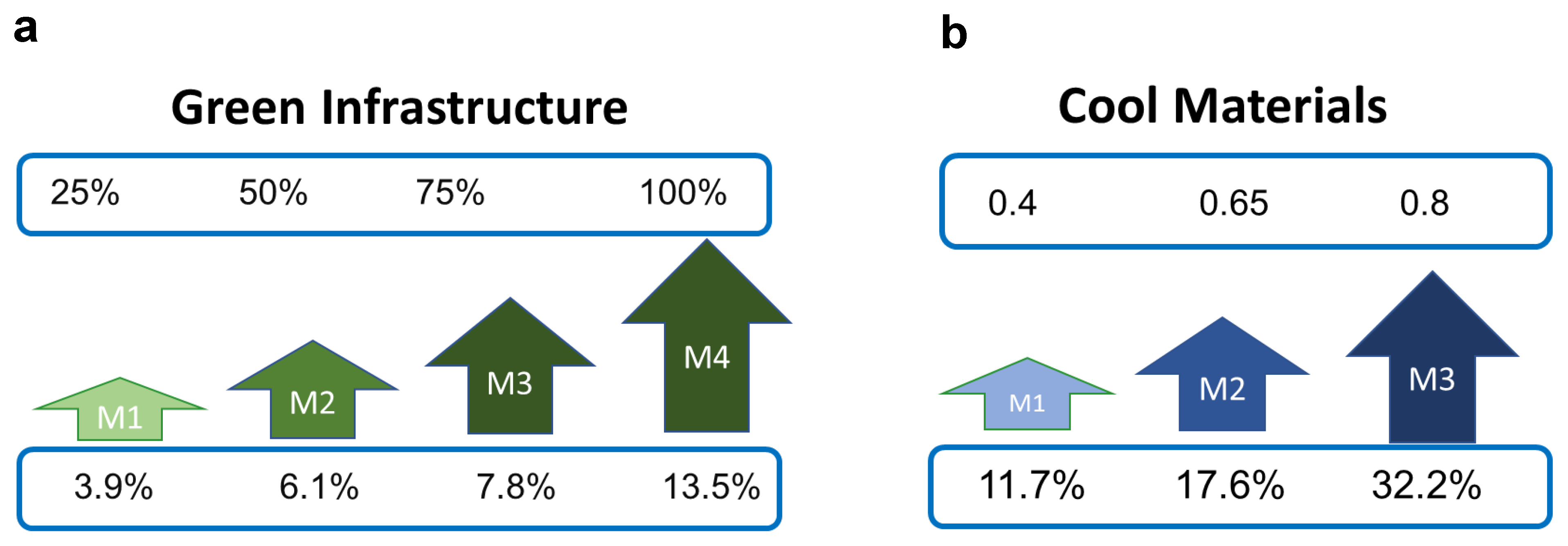 Buildings 13 02257 g013