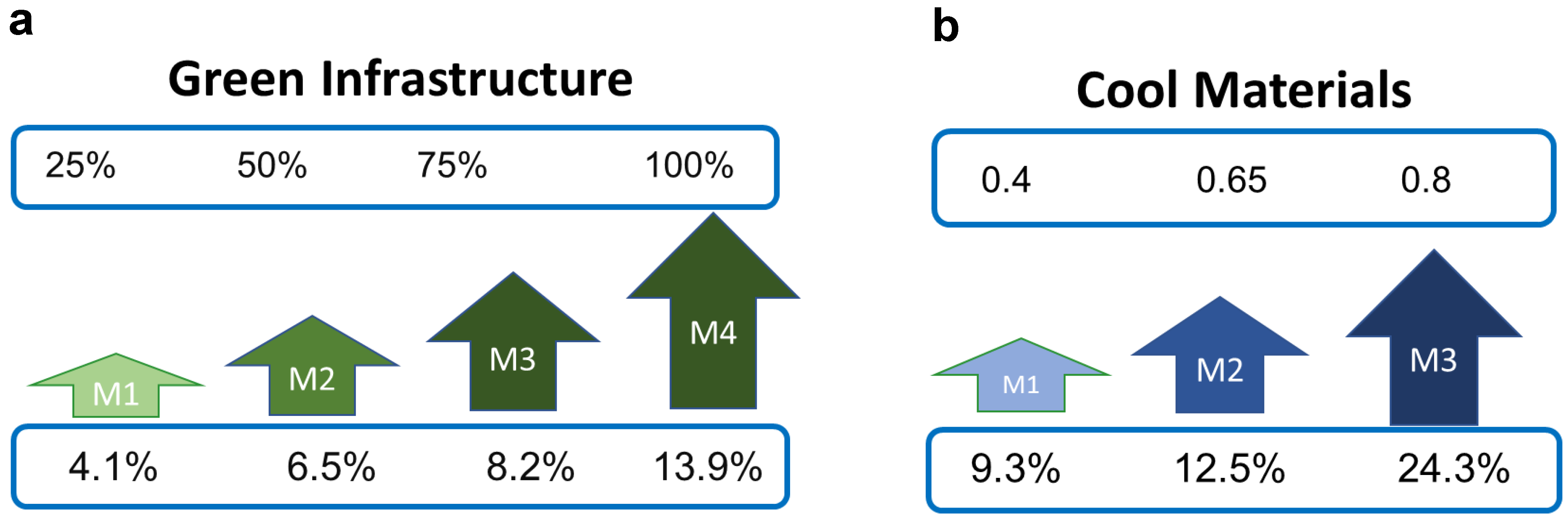 Buildings 13 02257 g014