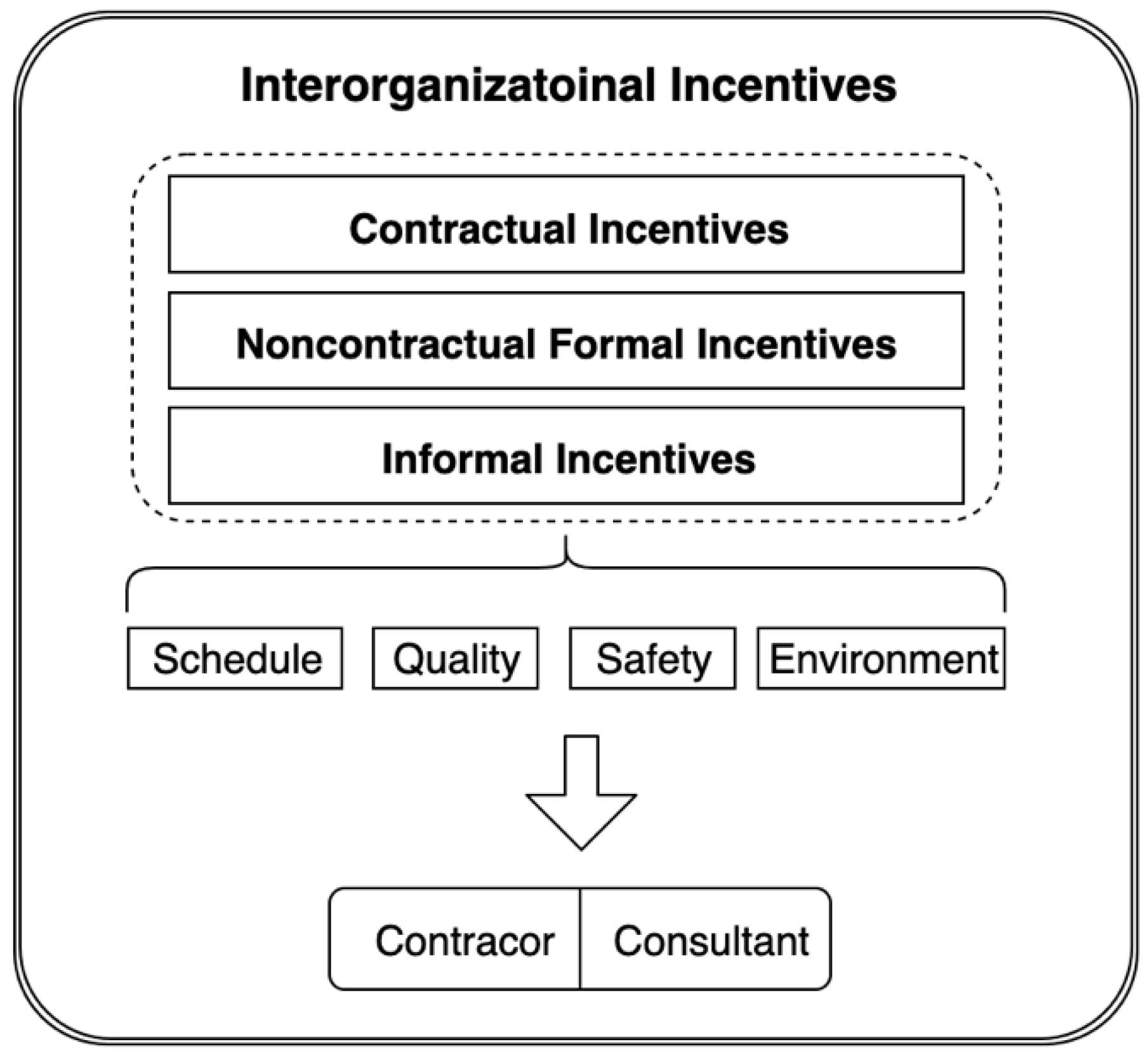 Buildings 13 02258 g002