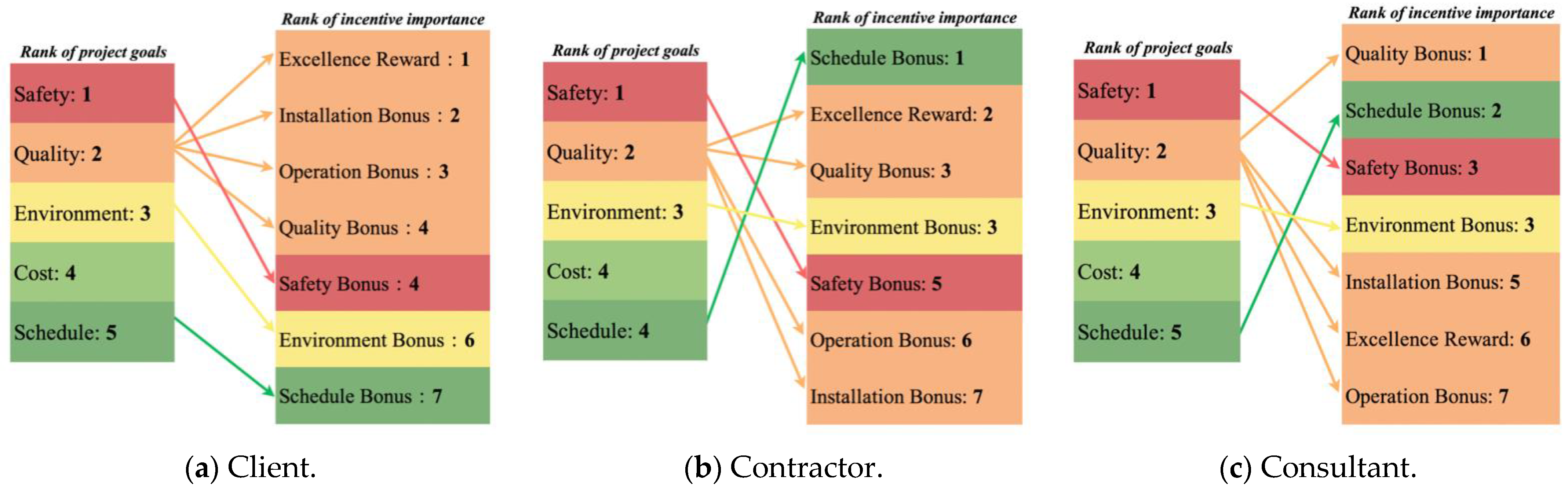 Buildings 13 02258 g003