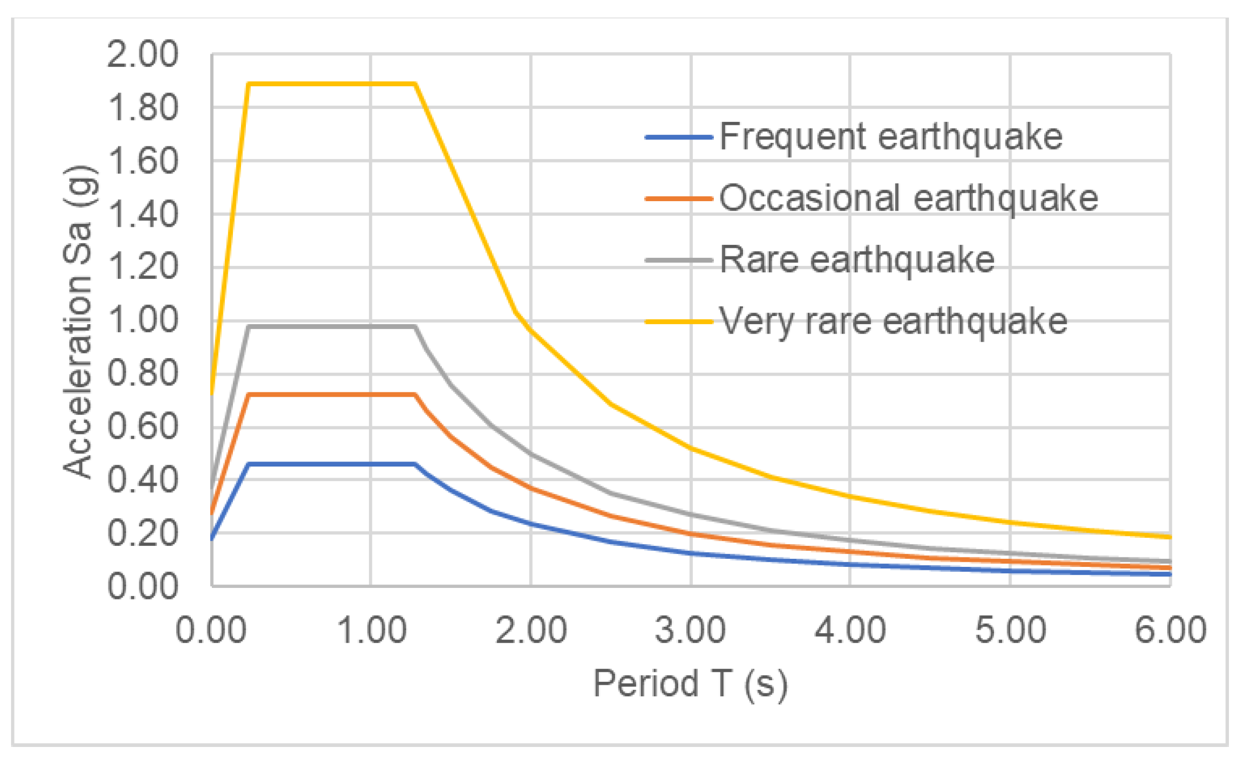 Buildings 13 02259 g004