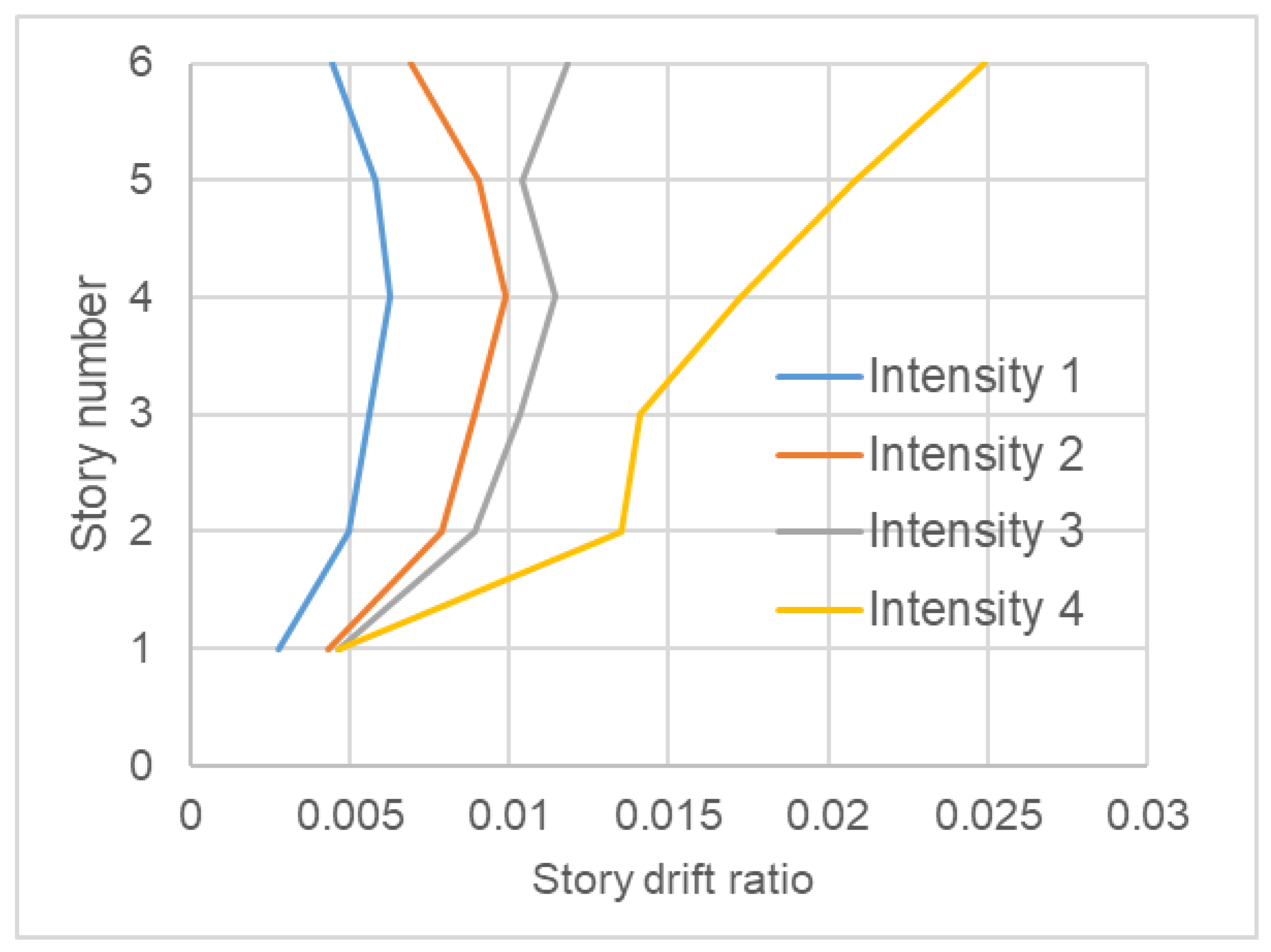 Buildings 13 02259 g006