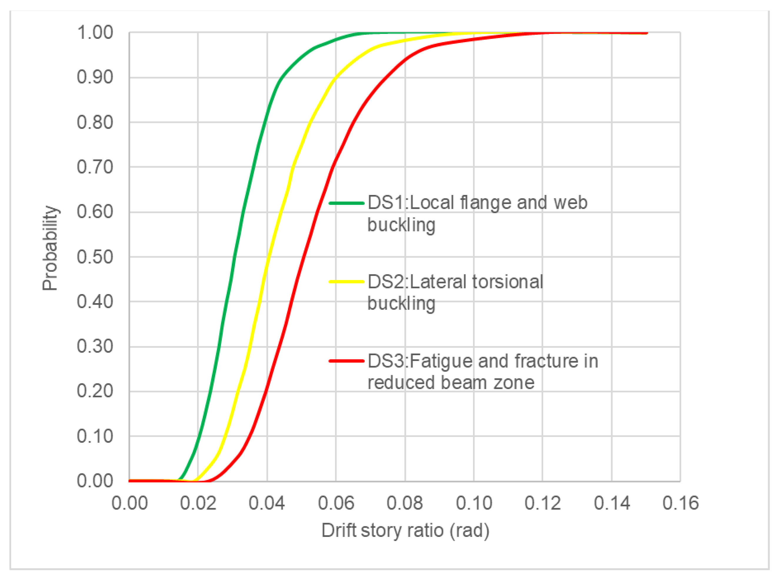 Buildings 13 02259 g007