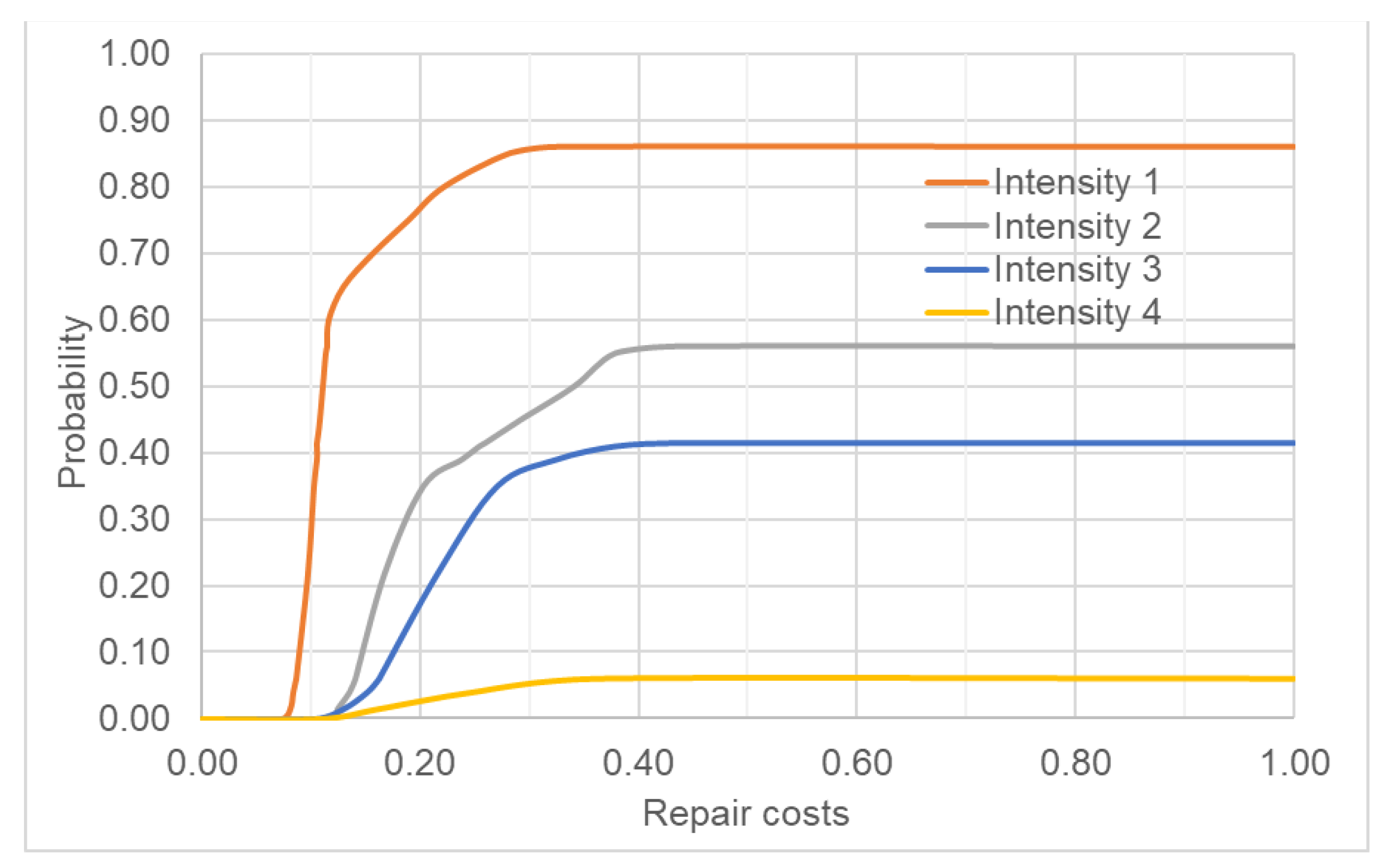 Buildings 13 02259 g009