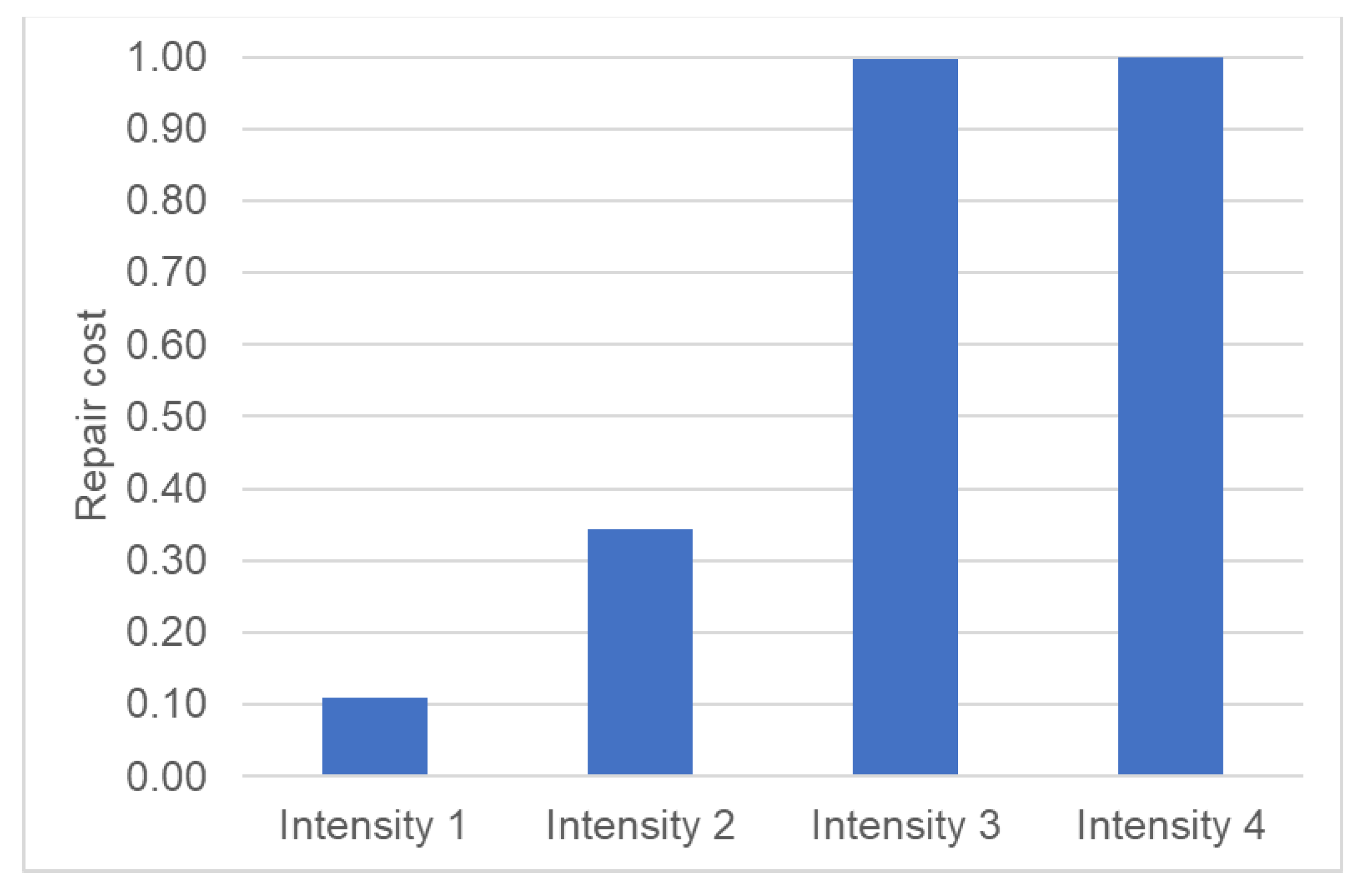 Buildings 13 02259 g010