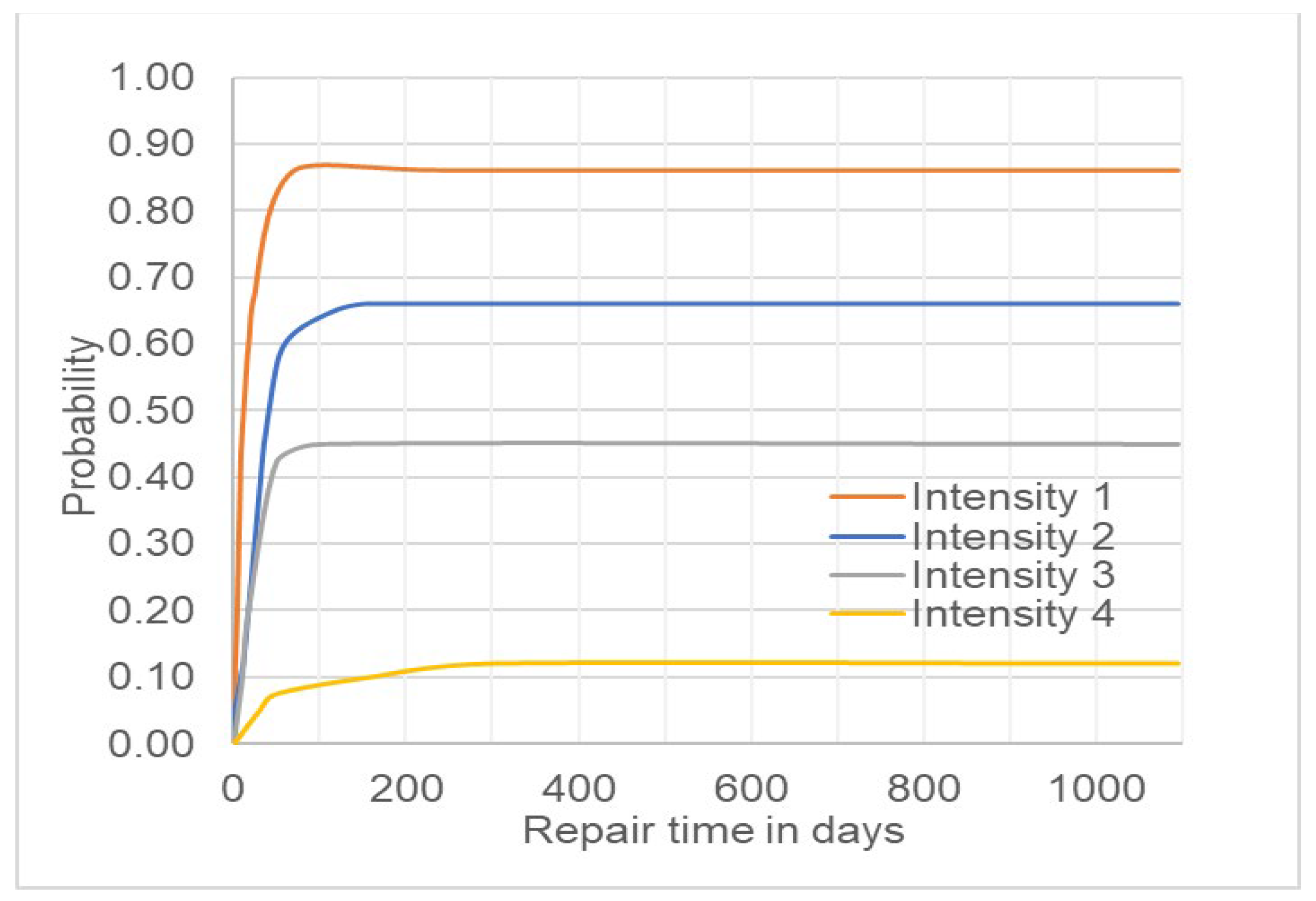 Buildings 13 02259 g011