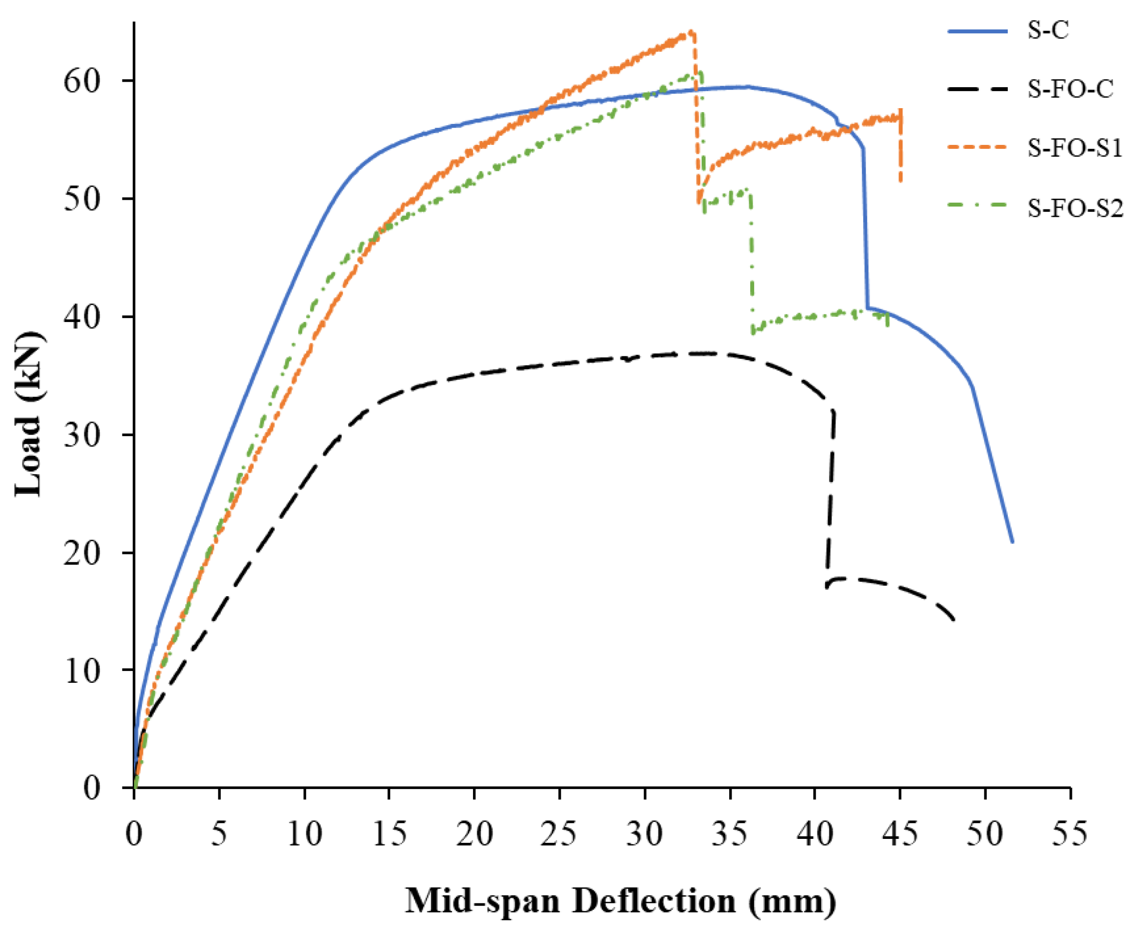 Buildings 13 02260 g011